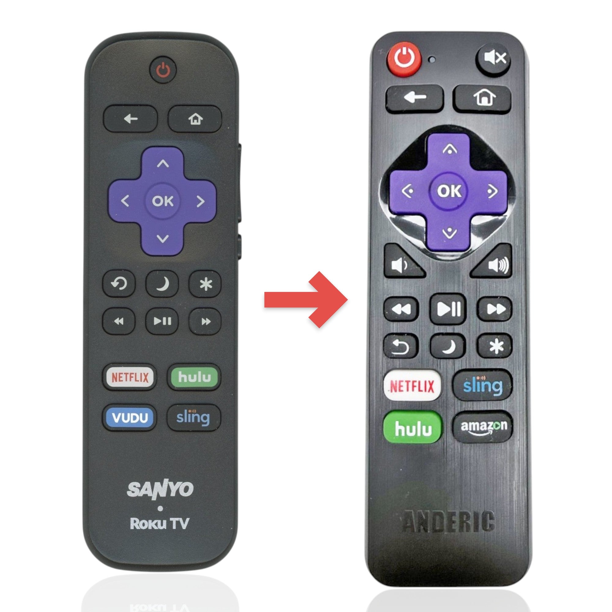 Anderic Substitute for Sanyo URMT21CND006 Roku TV Remote Control [RRLF16]