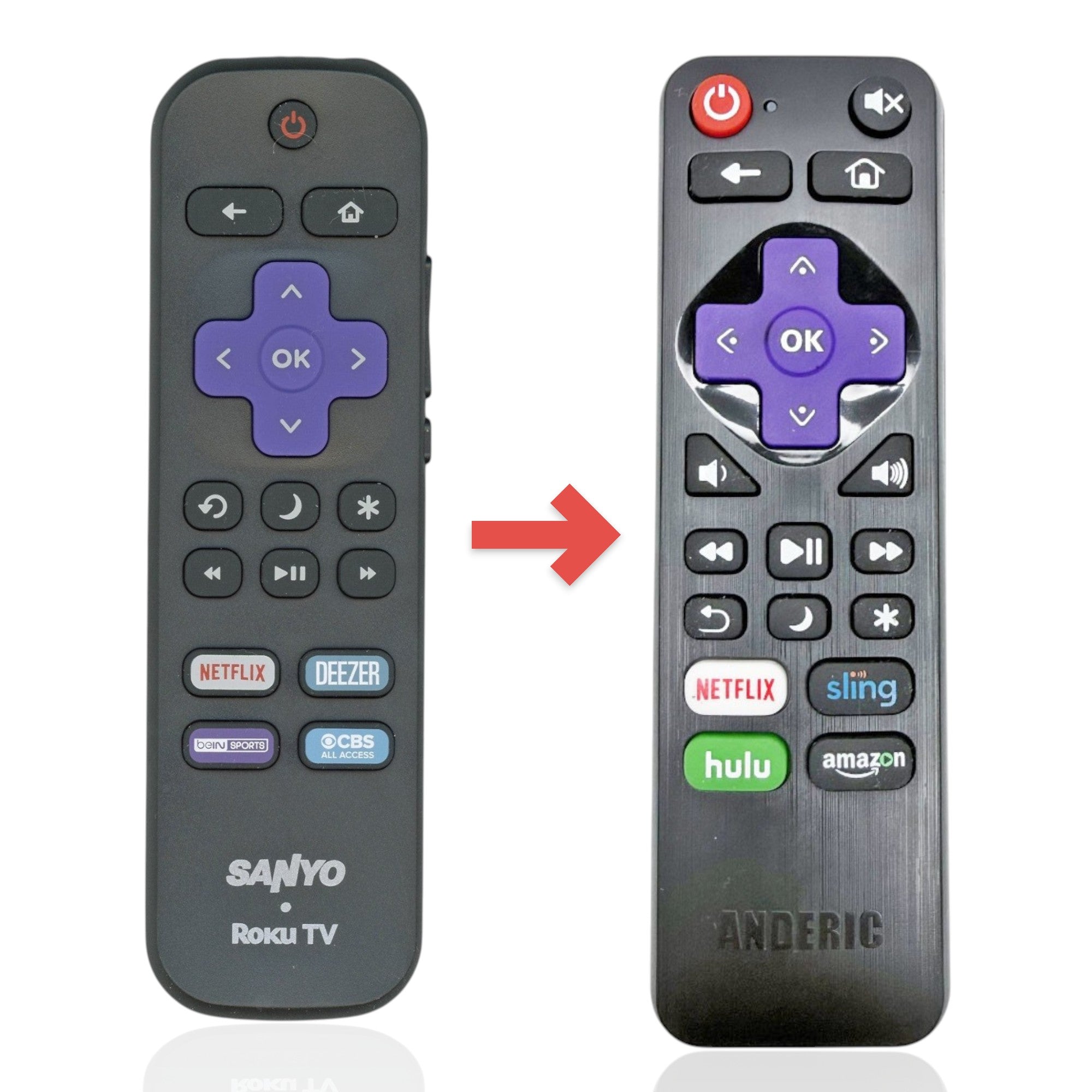 Anderic Substitute for Sanyo URMT21CND008 ROKU TV Remote Control [RRLF16]