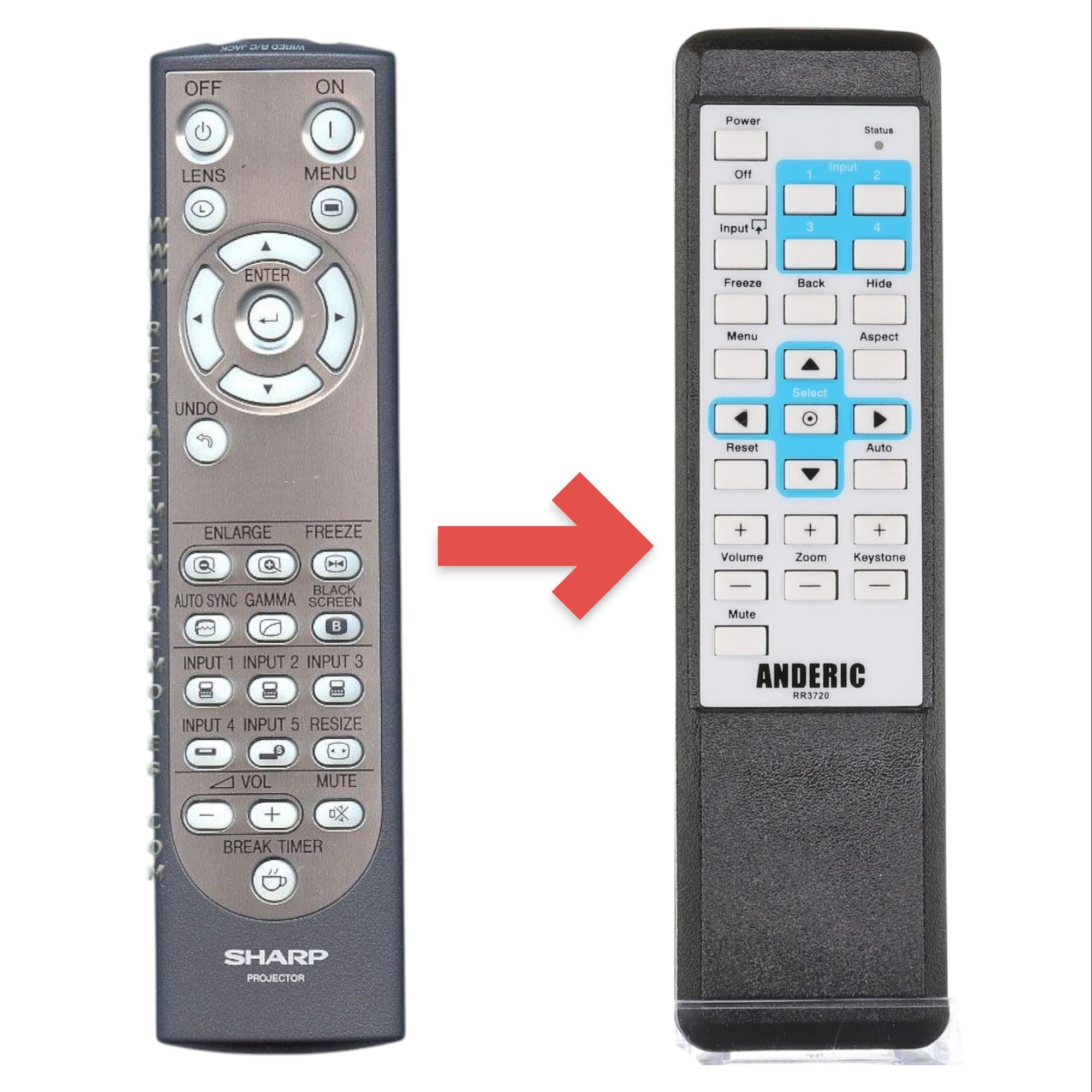 Anderic Substitute for Sharp RRMCGA048WJSA Projector Remote Control [RR3720]