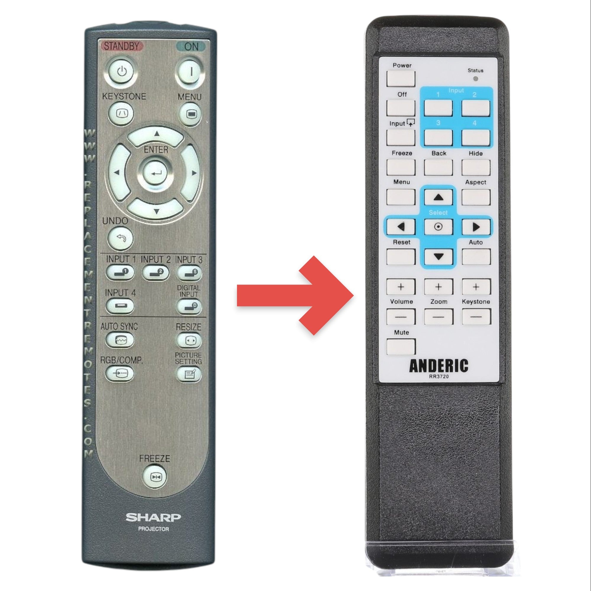 Anderic Substitute for Sharp RRMCGA218WJSA Projector Remote Control [RR3720]