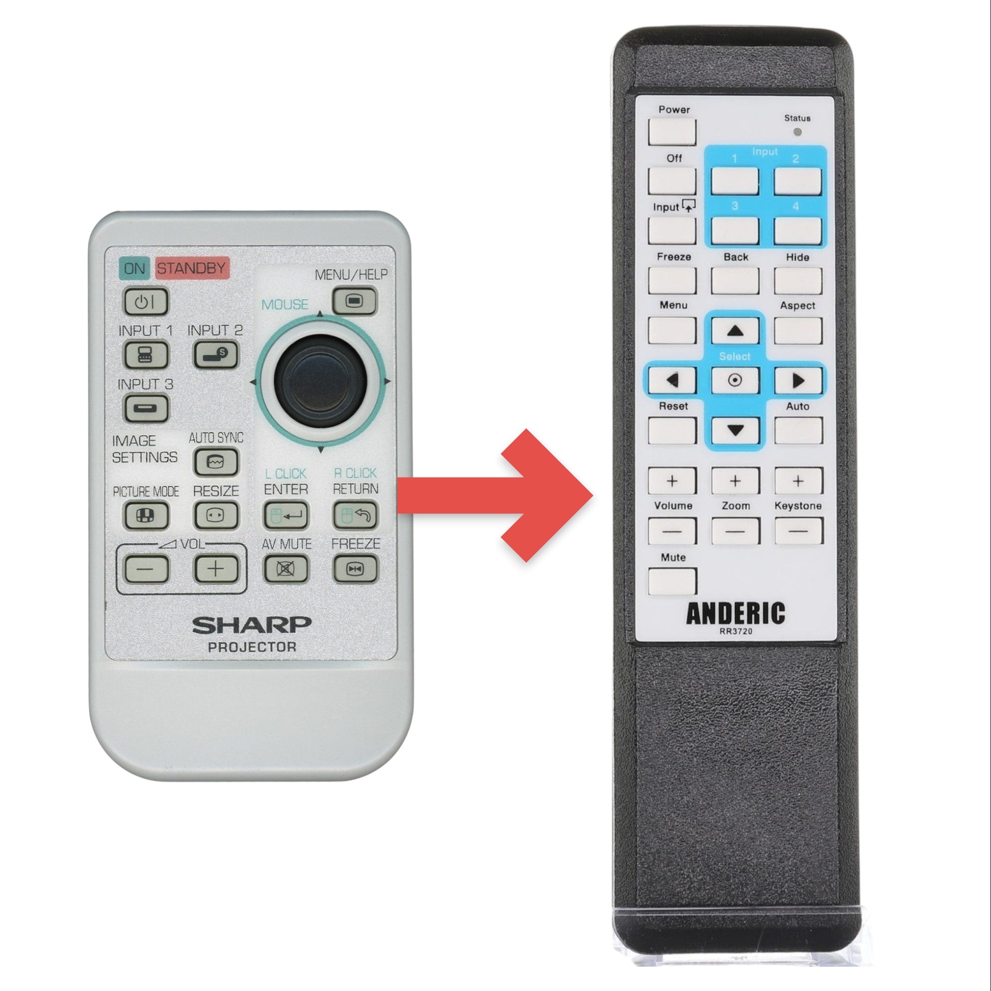 Anderic Substitute for Sharp RRMCGA256WJSA Projector Remote Control [RR3720]