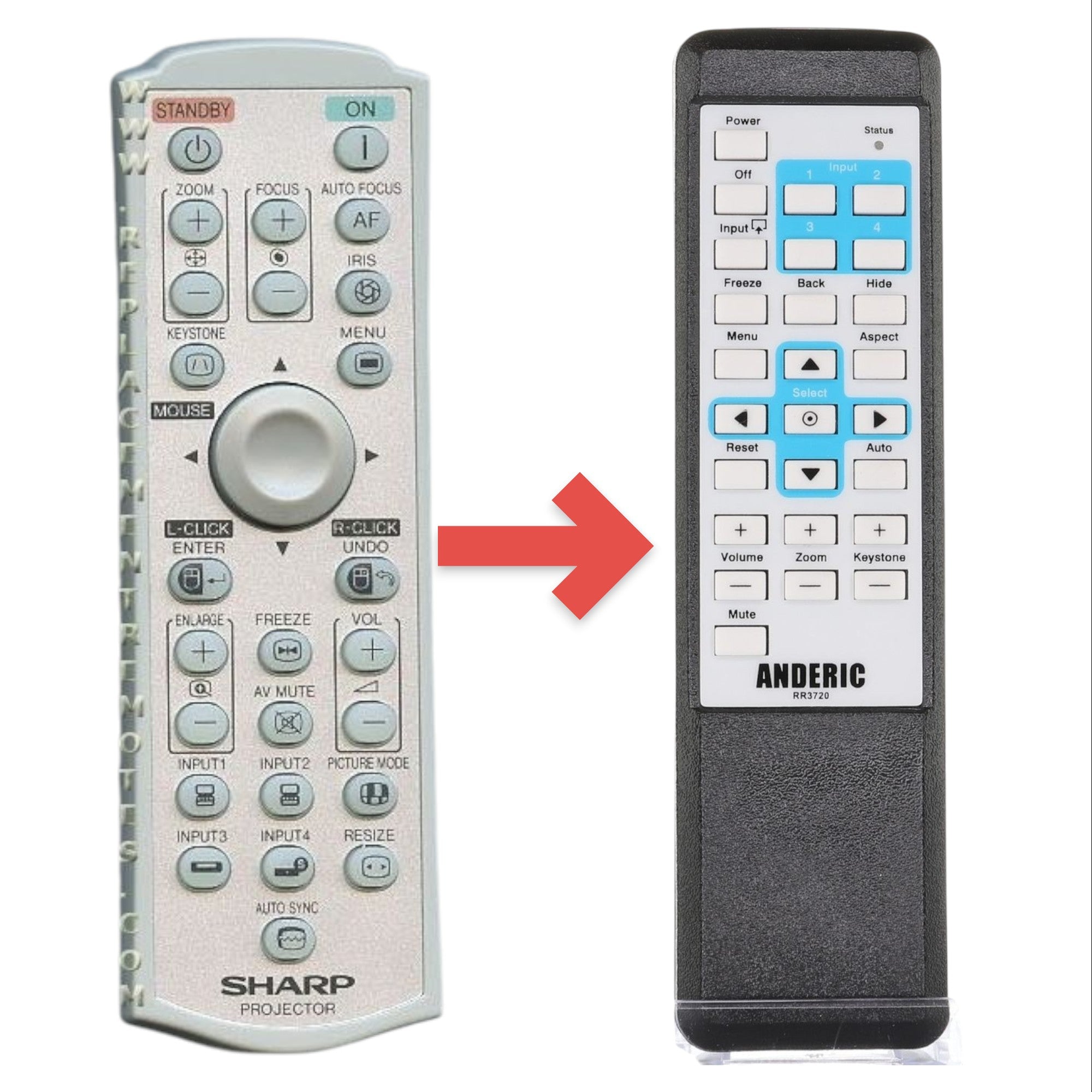 Anderic Substitute for Sharp RRMCGA313WJSA Projector Remote Control [RR3720]