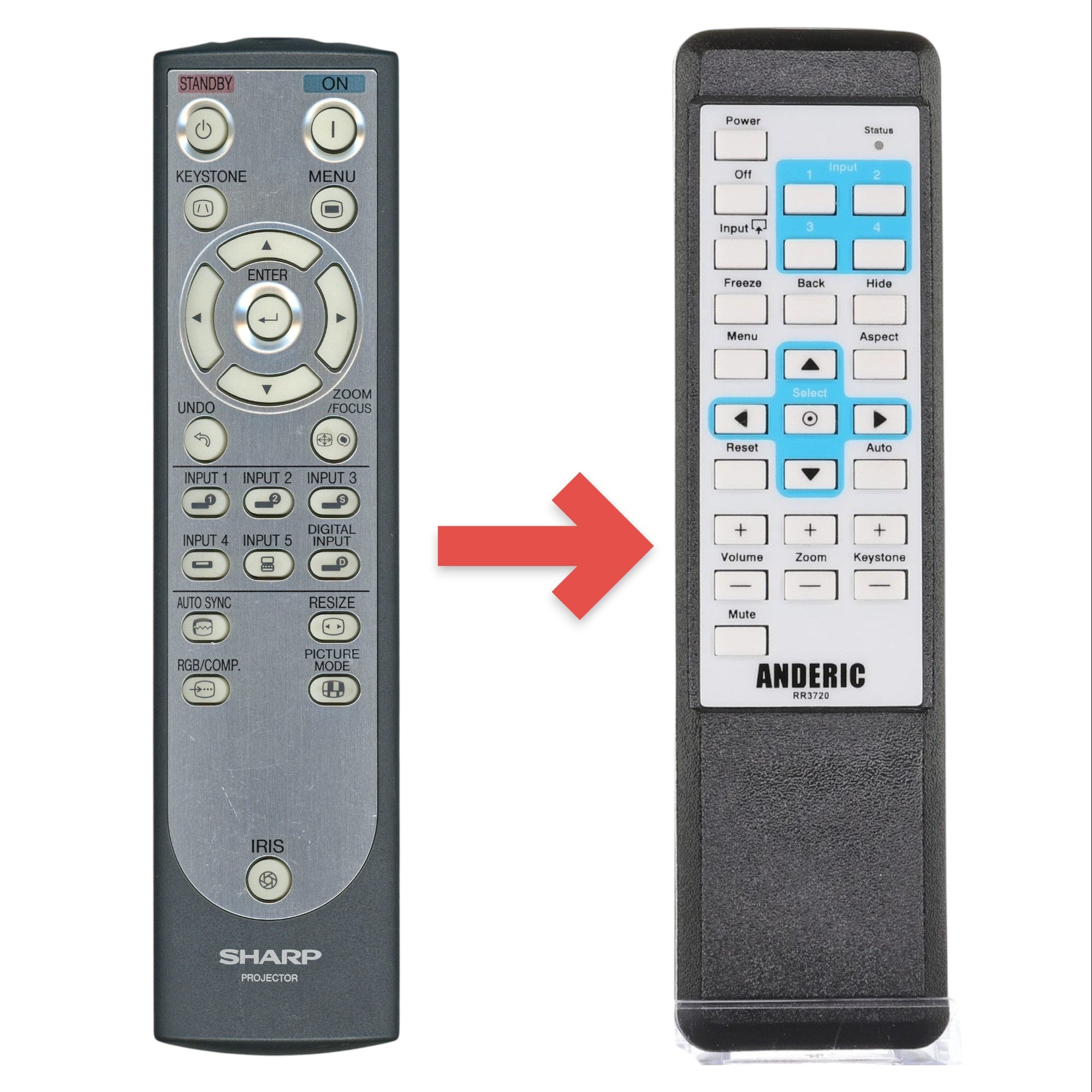 Anderic Substitute for Sharp RRMCGA334WJSA Projector Remote Control [RR3720]