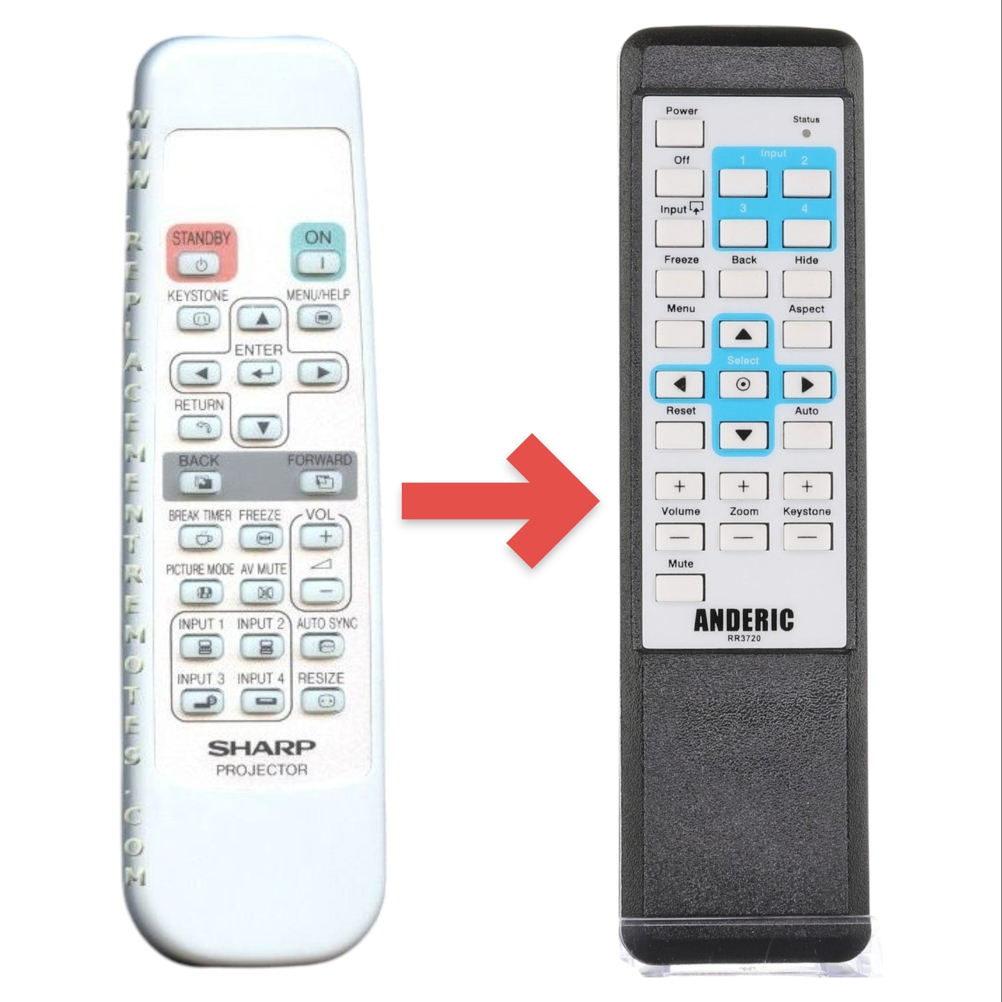 Anderic Substitute for Sharp RRMCGA398WJSA Projector Remote Control [RR3720]