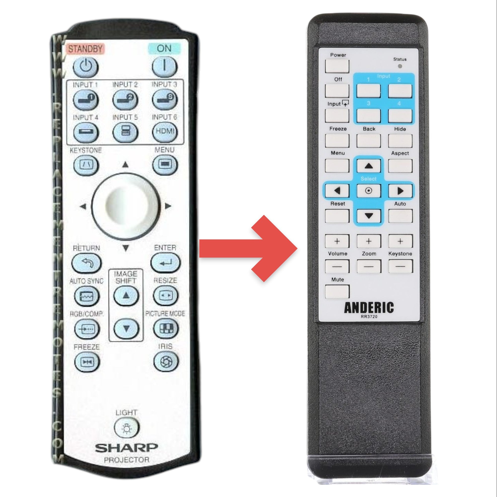 Anderic Substitute for Sharp RRMCGA444WJSA Projector Remote Control [RR3720]