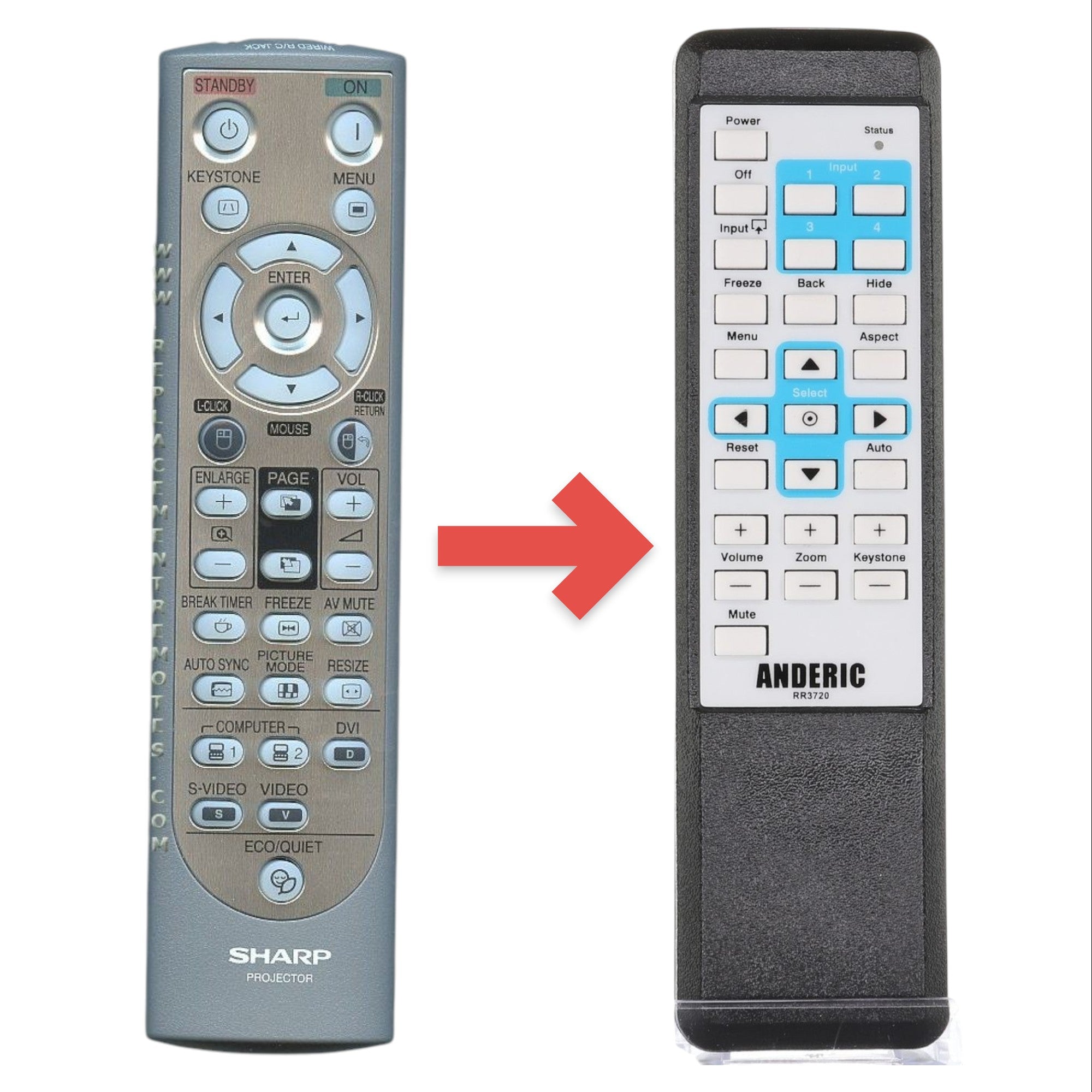 Anderic Substitute for Sharp RRMCGA502WJSA Projector Remote Control [RR3720]