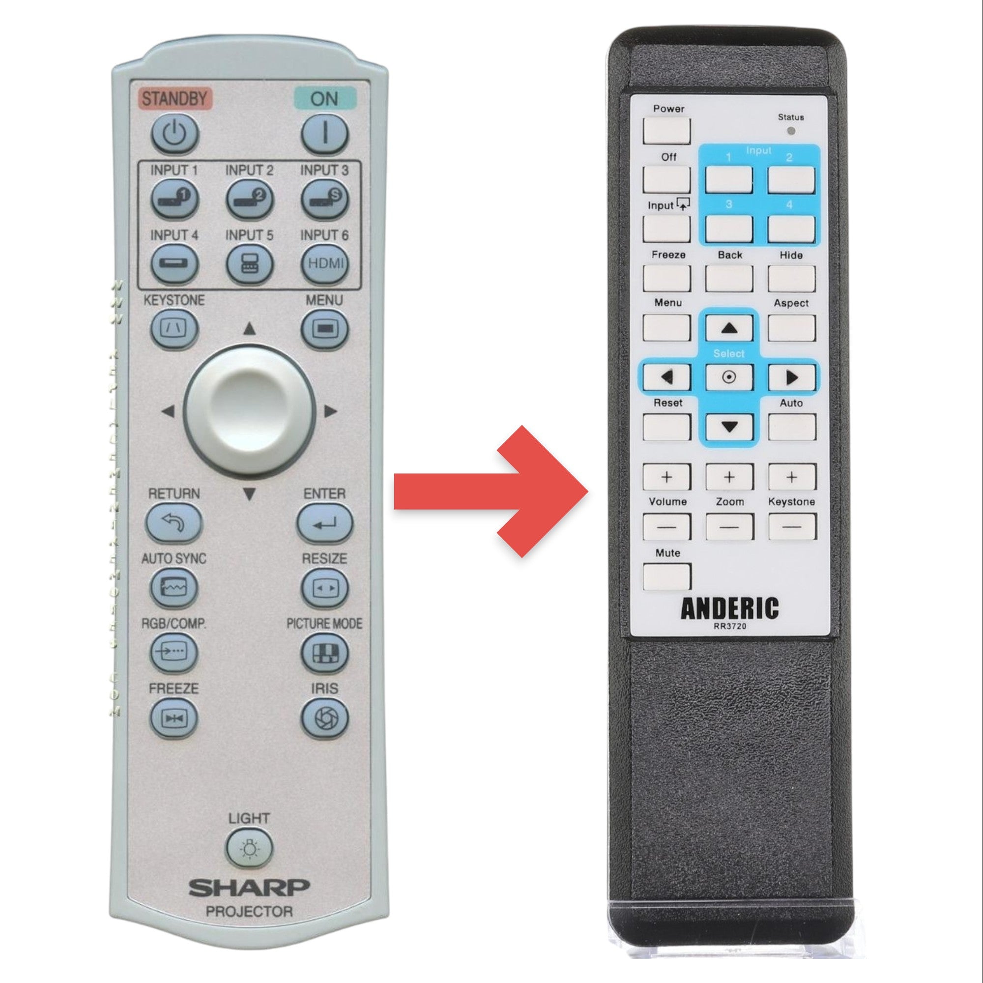 Anderic Substitute for Sharp RRMCGA543WJSB Projector Remote Control [RR3720]
