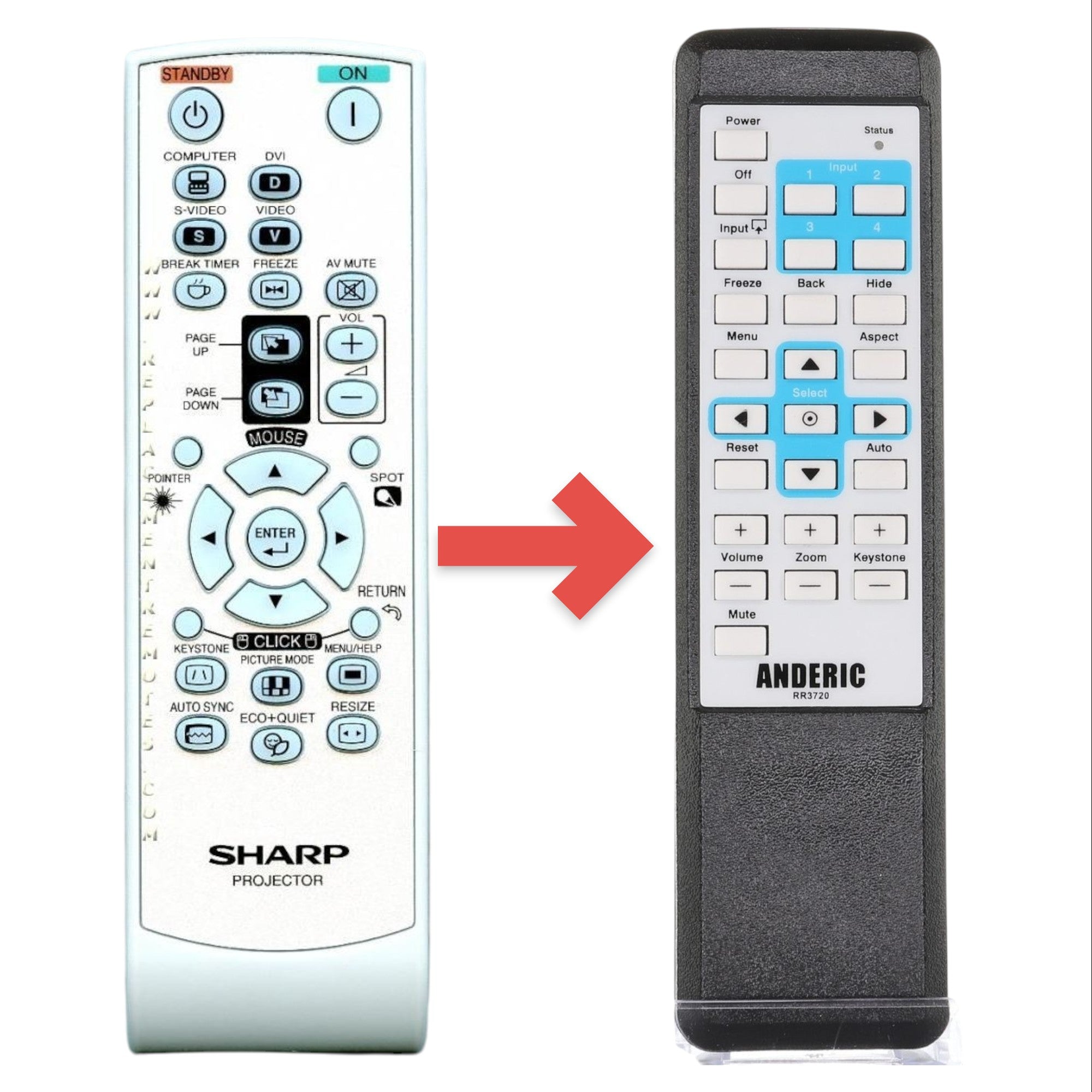 Anderic Substitute for Sharp RRMCGA581WJSA Projector Remote Control [RR3720]