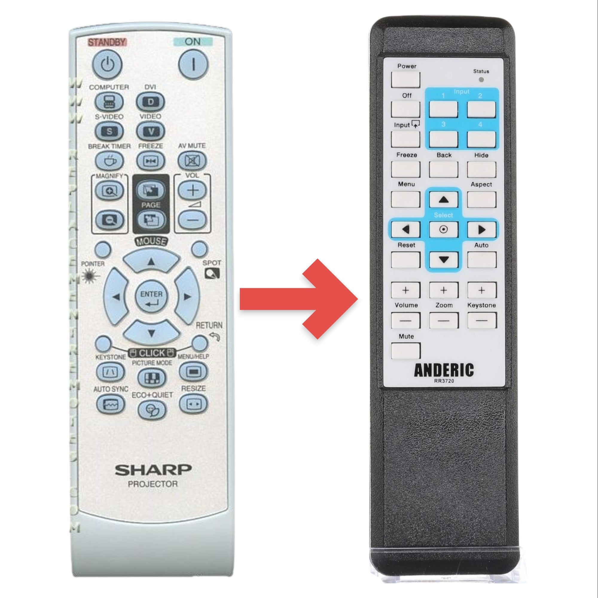 Anderic Substitute for Sharp RRMCGA592WJSA Projector Remote Control [RR3720]