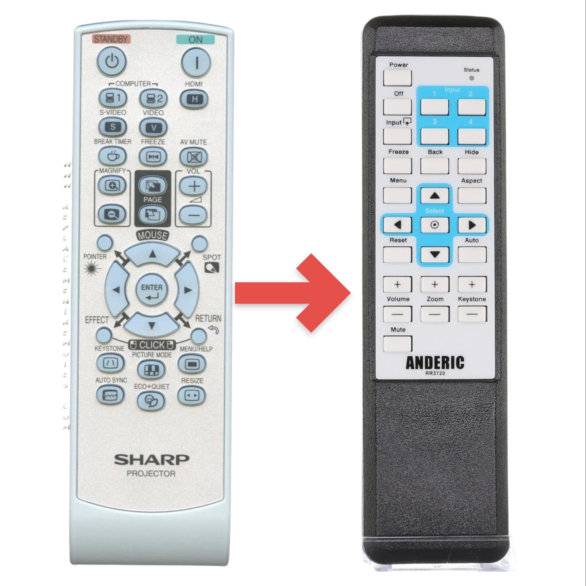 Anderic Substitute for Sharp RRMCGA761WJSA Projector Remote Control [RR3720]