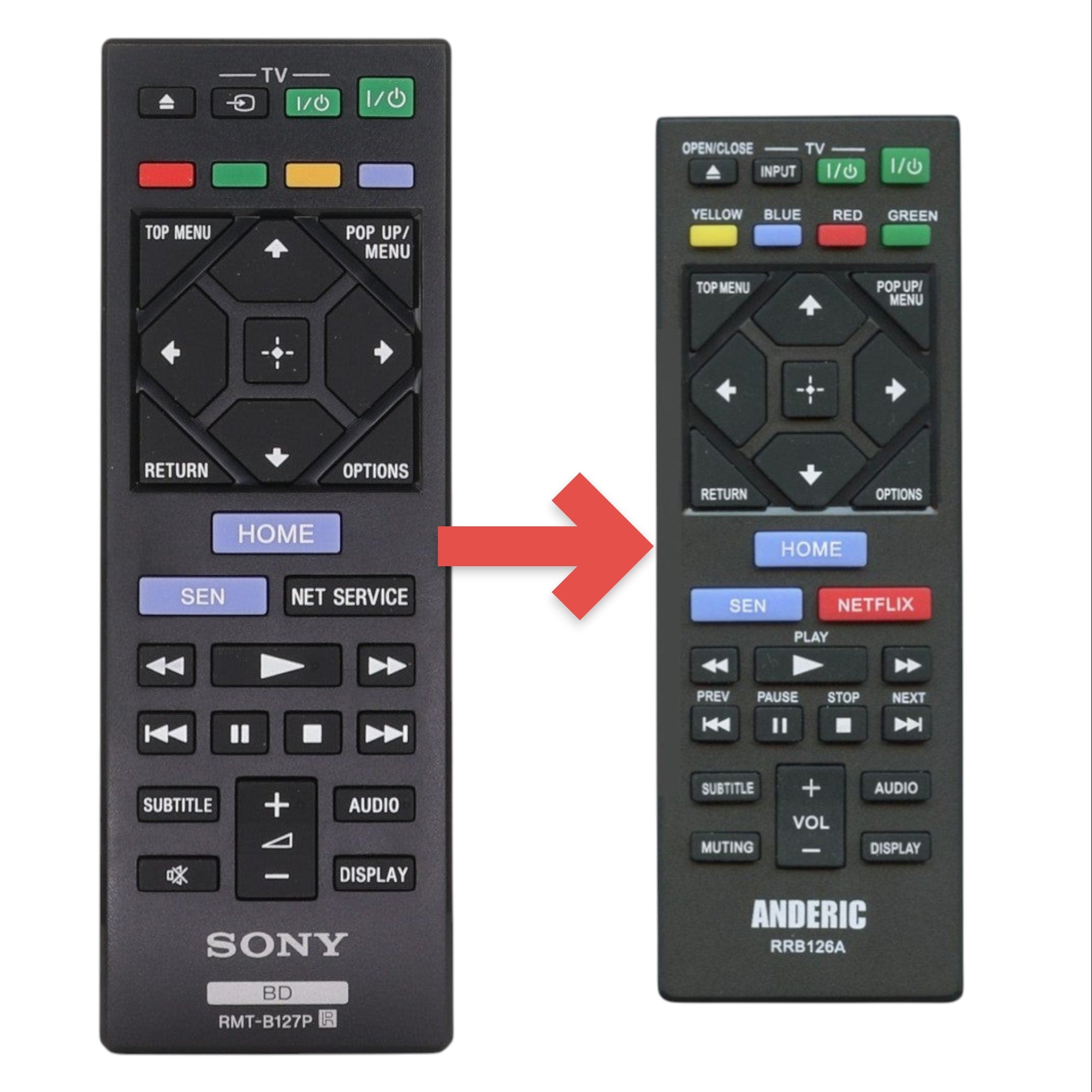Anderic Substitute for Sony RMT-B127P Blu-ray Disc Player Remote Control 1-492-681-11 1-492-681-21 [RRB126A]