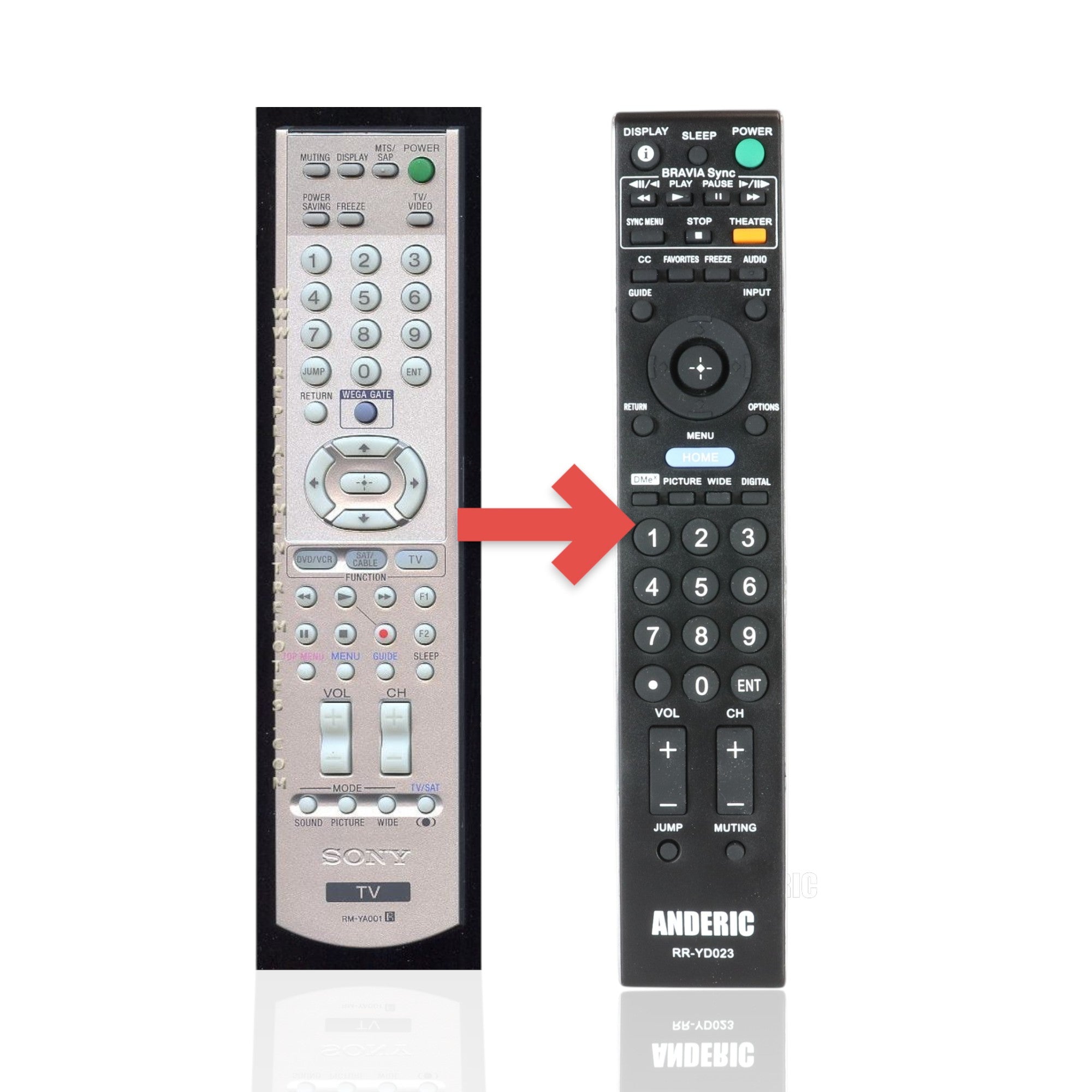 Anderic Substitute For Sony RM-YA001 TV Remote Control - RMYA001 [RRYD023]