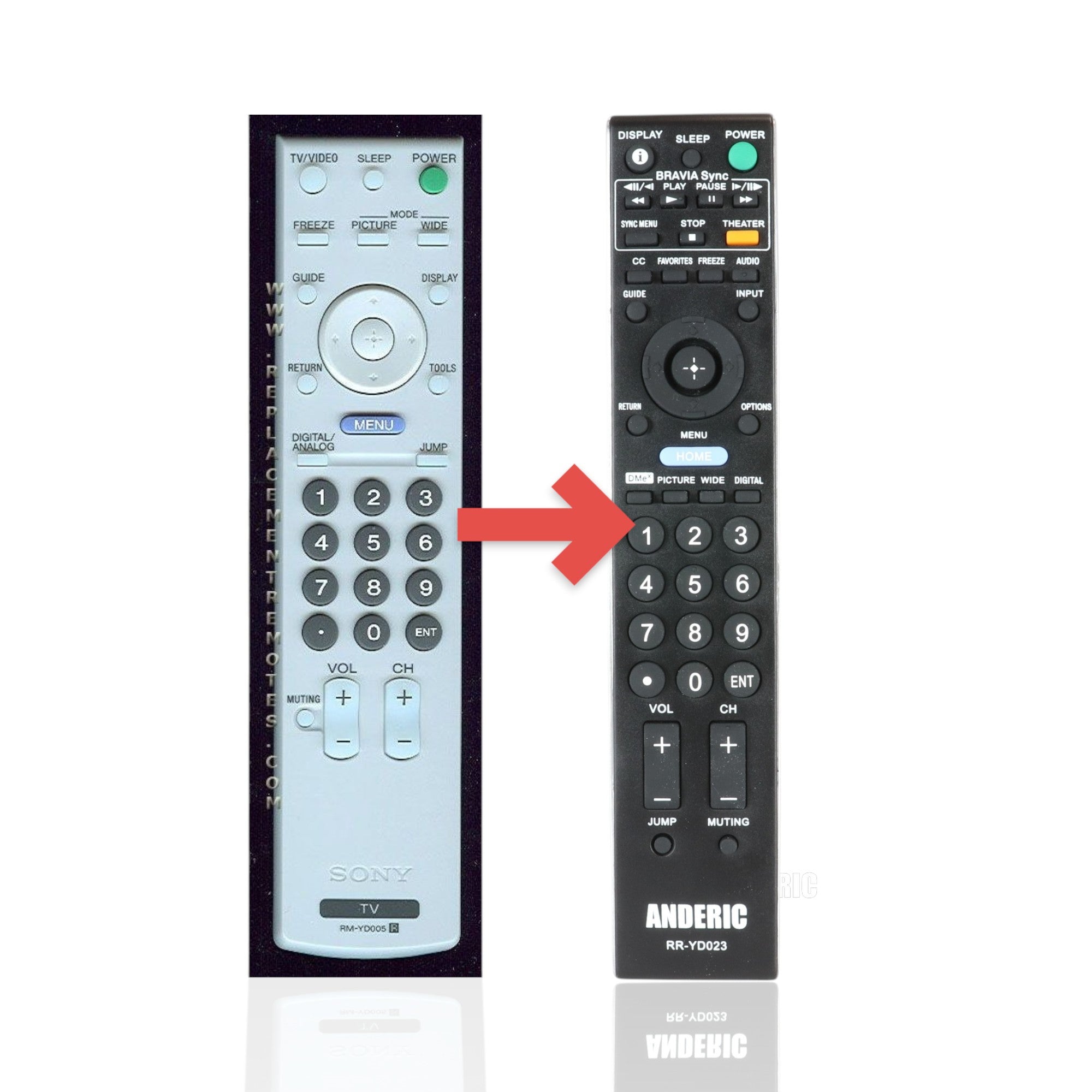 Anderic Substitute For Sony RM-YD005 TV Remote Control - RMYD005 [RRYD023]