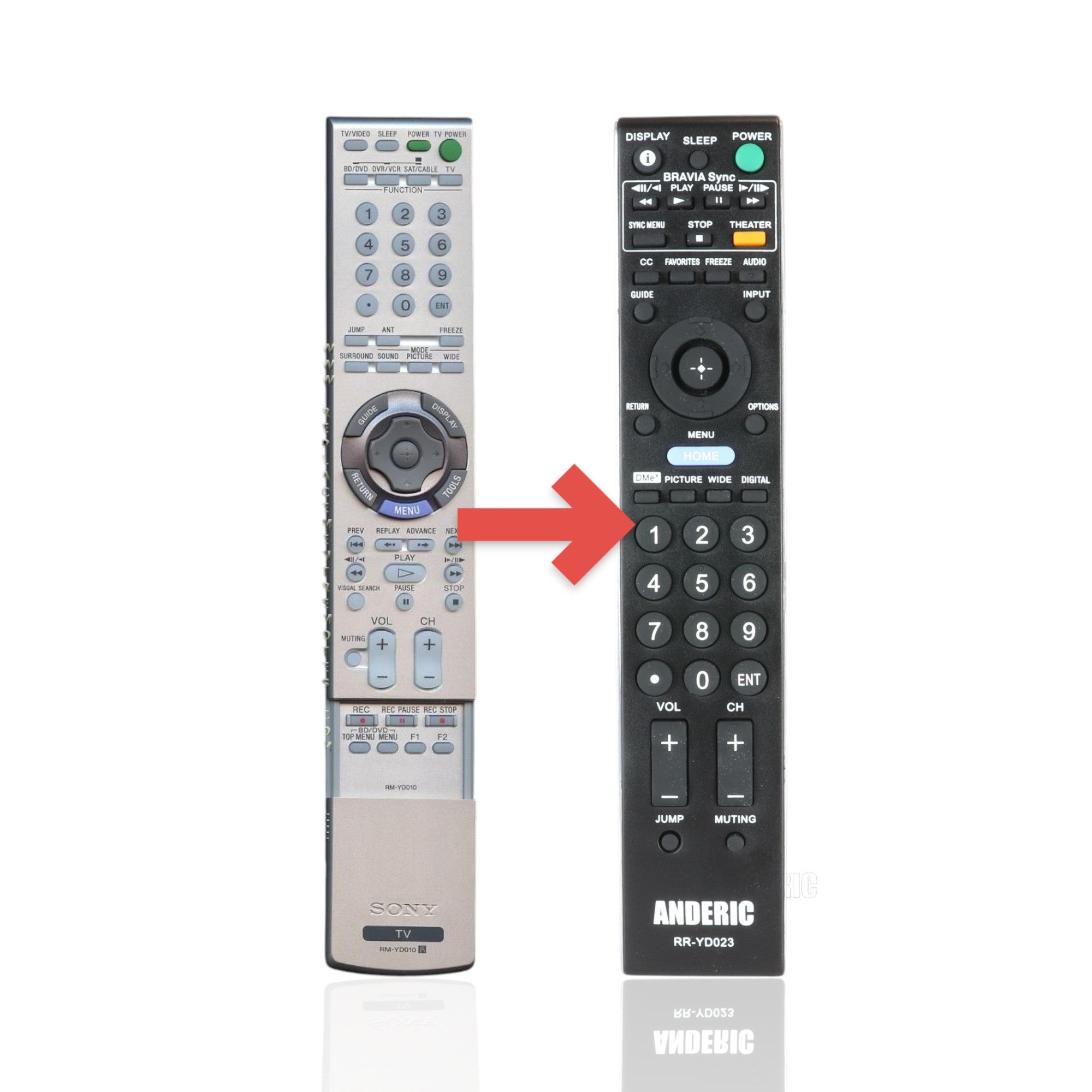 Anderic Substitute For Sony RM-YD010 TV Remote Control - RMYD010 [RRYD023]
