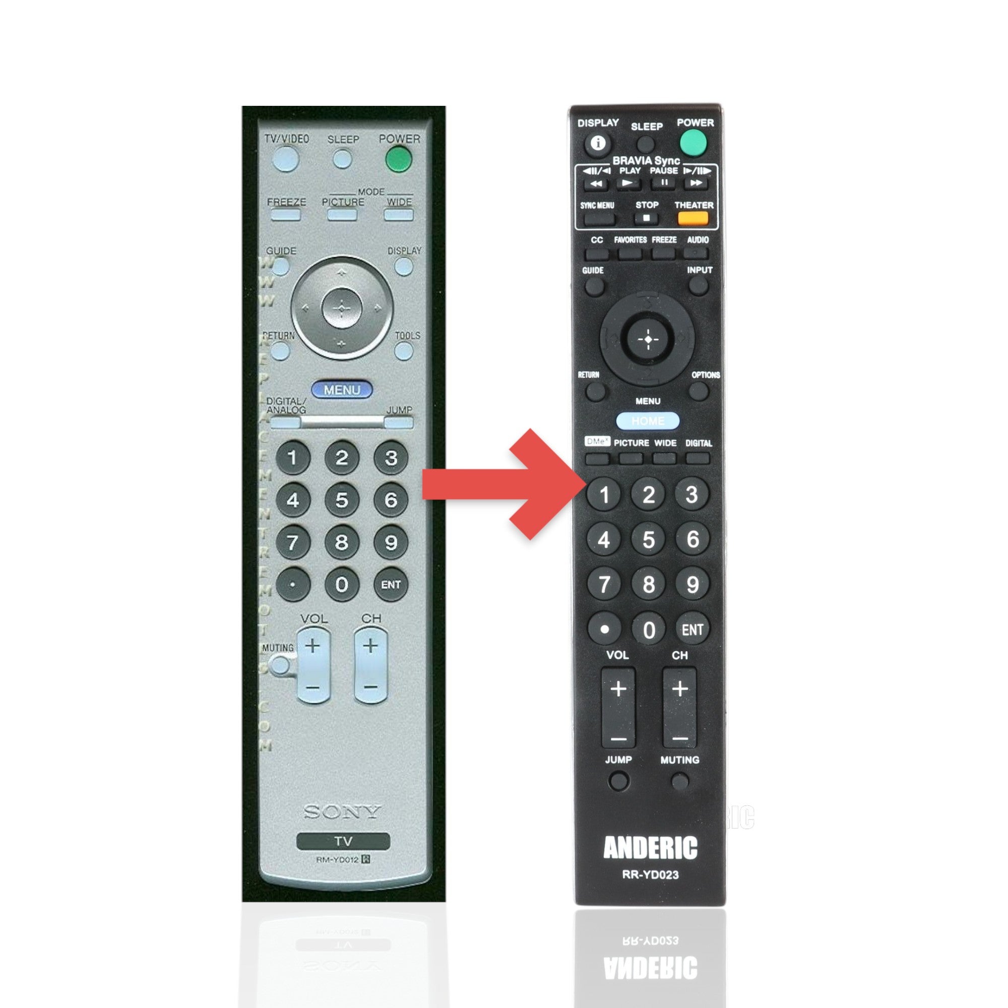 Anderic Substitute For Sony RM-YD012 TV Remote Control - RMYD012 [RRYD023]