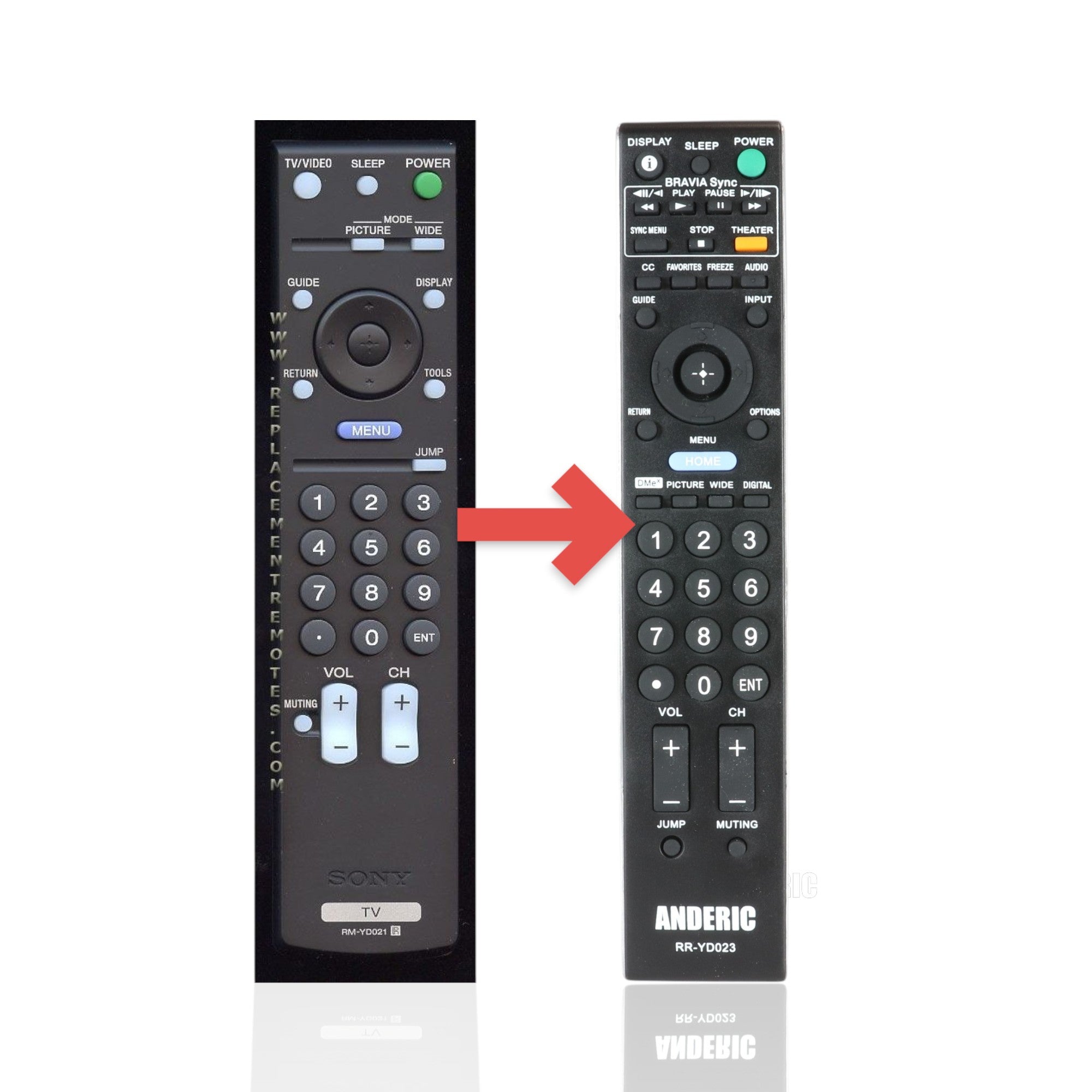 Anderic Substitute For Sony RM-YD021 TV Remote Control - RMYD021 [RRYD023]