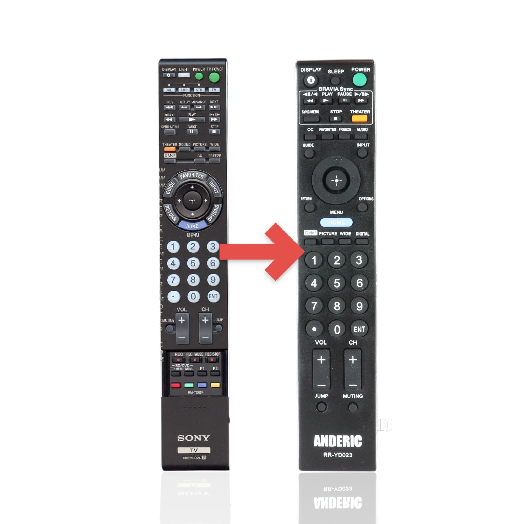 Anderic Substitute For Sony RM-YD024 TV Remote Control - RMYD024 [RRYD023]