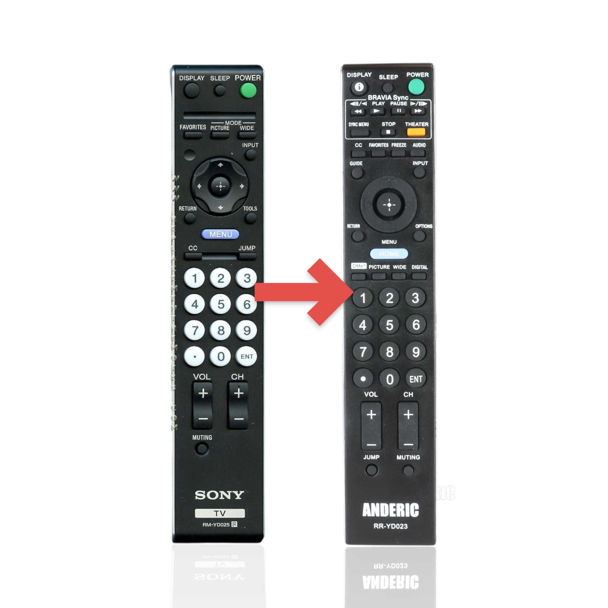 Anderic Substitute For Sony RM-YD025 TV Remote Control - RMYD025 [RRYD023]