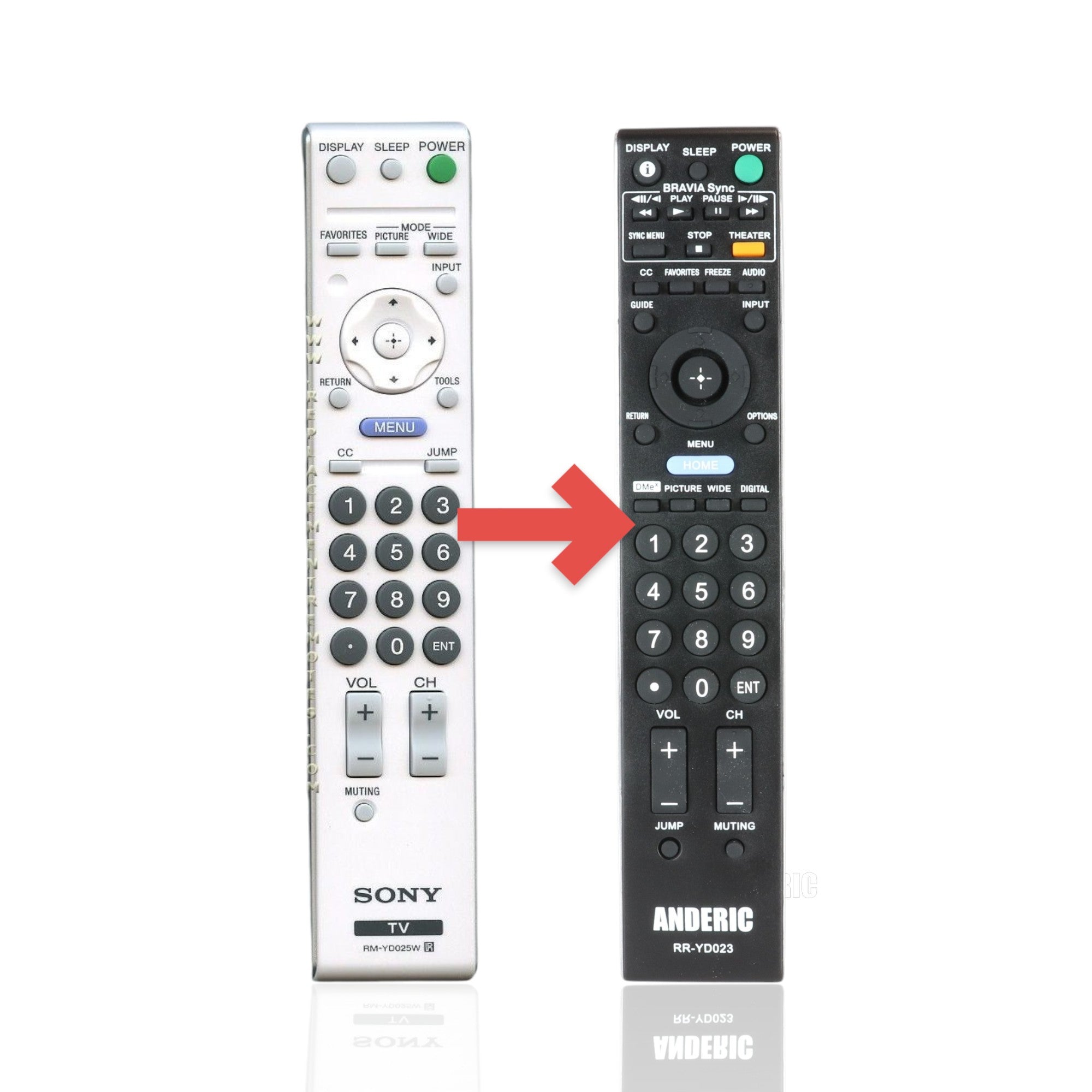 Anderic Substitute For Sony RM-YD025W TV Remote Control - RMYD025W [RRYD023]