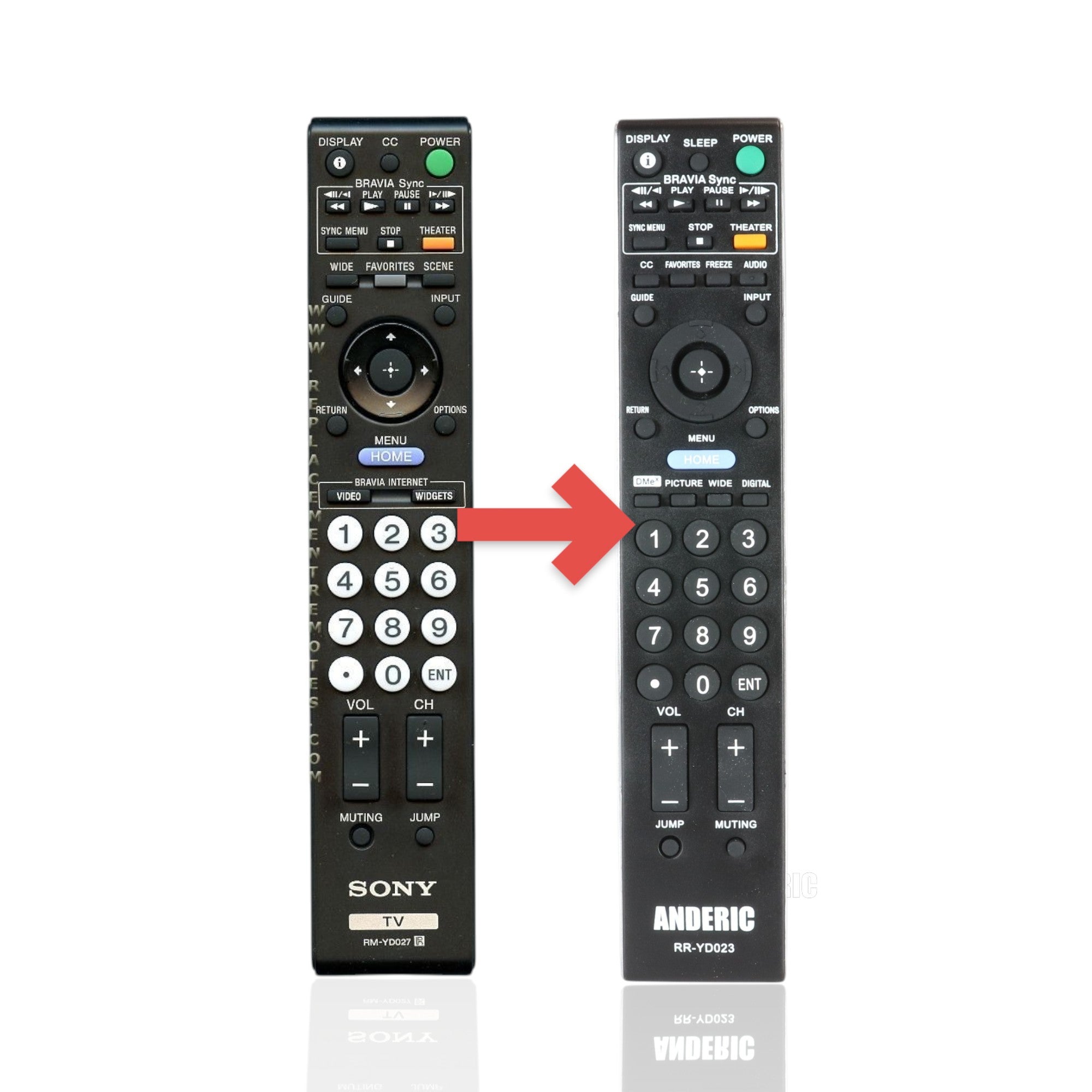 Anderic Substitute For Sony RM-YD027 TV Remote Control - RMYD027 [RRYD023]