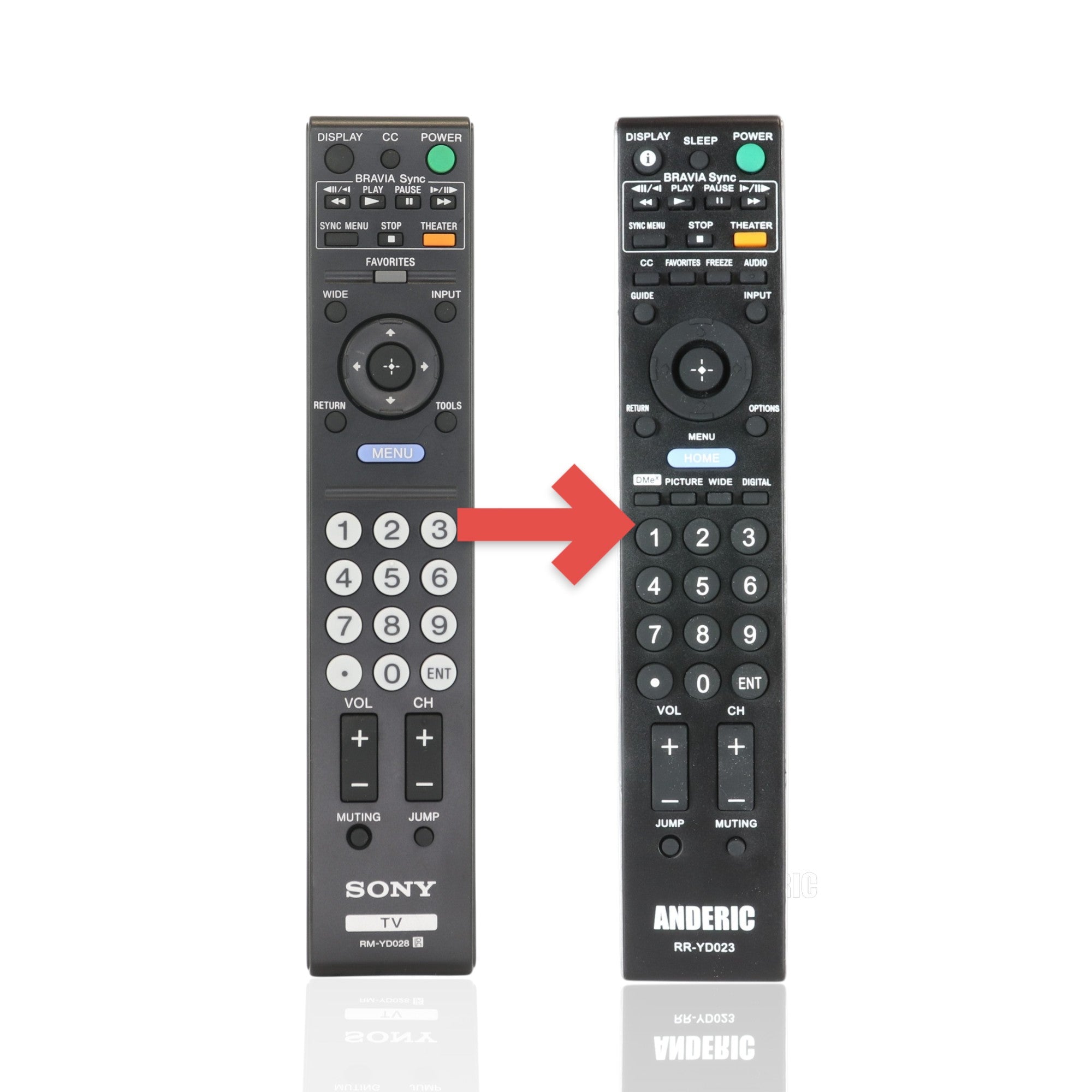 Anderic Substitute For Sony RM-YD028 TV Remote Control - RMYD028 [RRYD023]