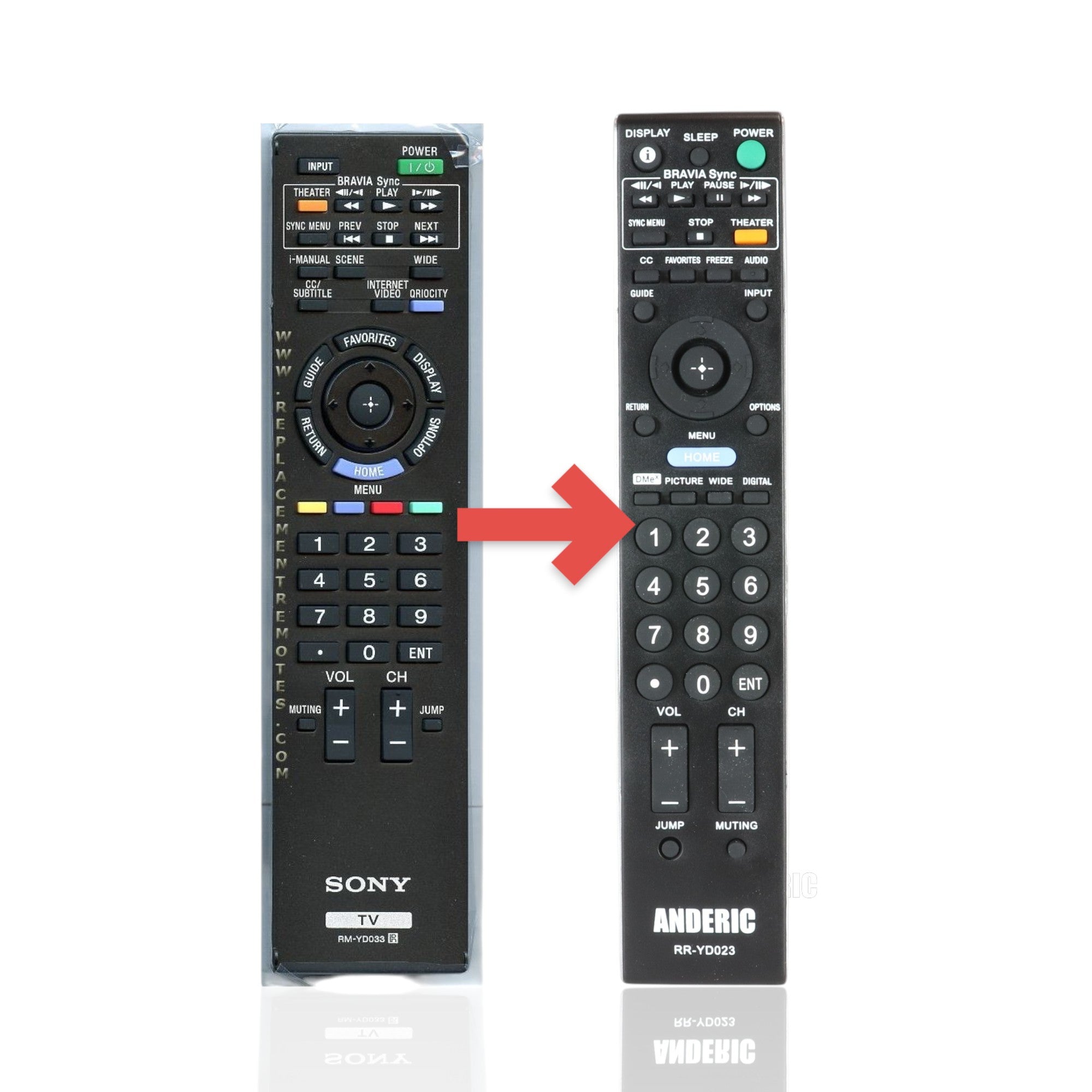 Anderic Substitute For Sony RM-YD033 TV Remote Control - RMYD033 [RRYD023]