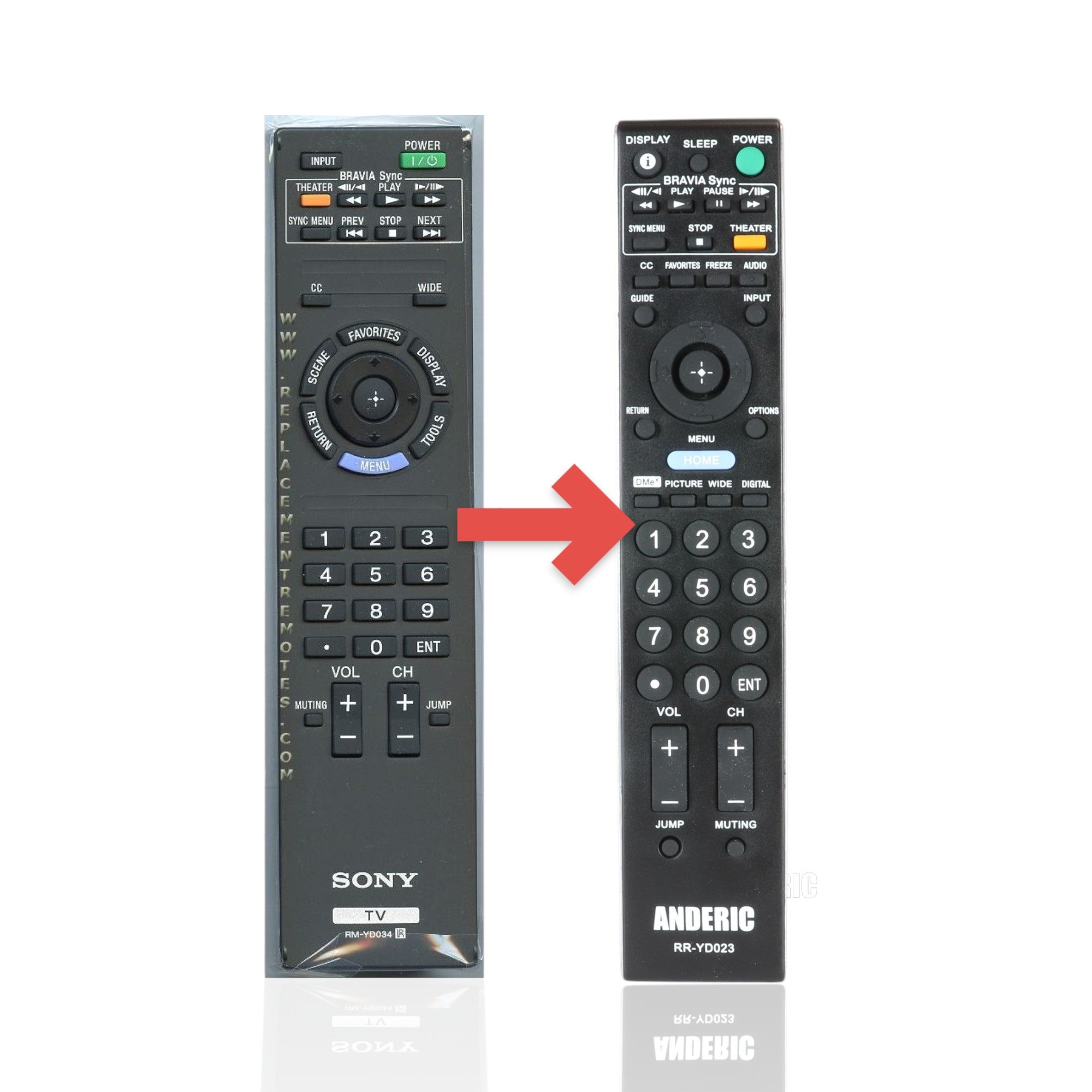 Anderic Substitute For Sony RM-YD034 TV Remote Control - RMYD034 [RRYD023]
