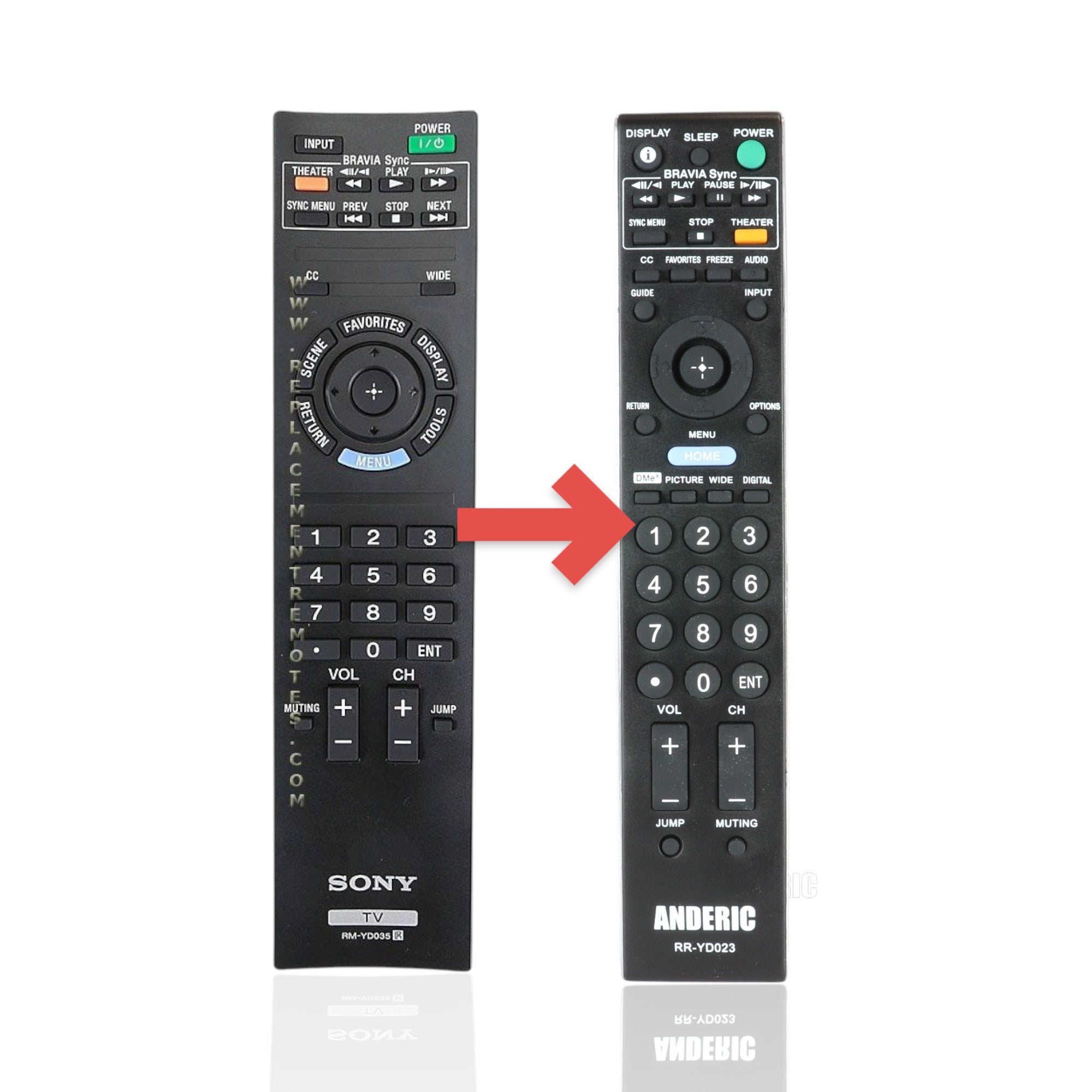 Anderic Substitute For Sony RM-YD035 TV Remote Control - RMYD035 [RRYD023]