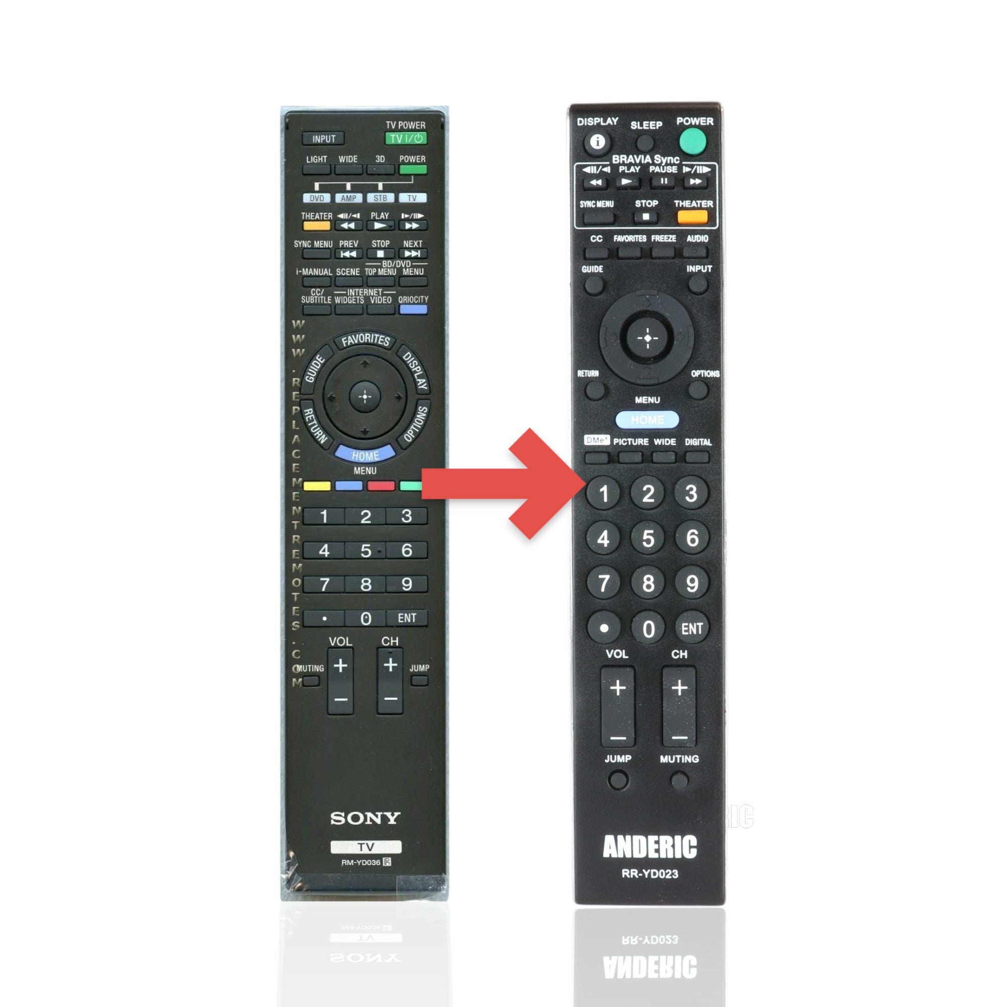 Anderic Substitute For Sony RM-YD036 TV Remote Control - RMYD036 [RRYD023]