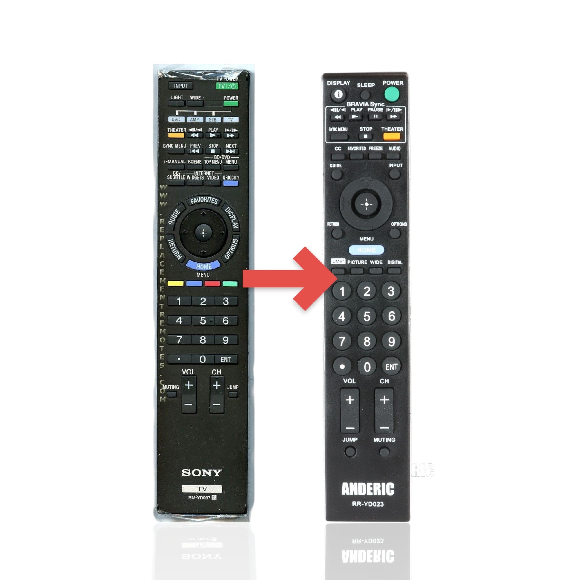 Anderic Substitute For Sony RM-YD037 TV Remote Control - RMYD037 [RRYD023]