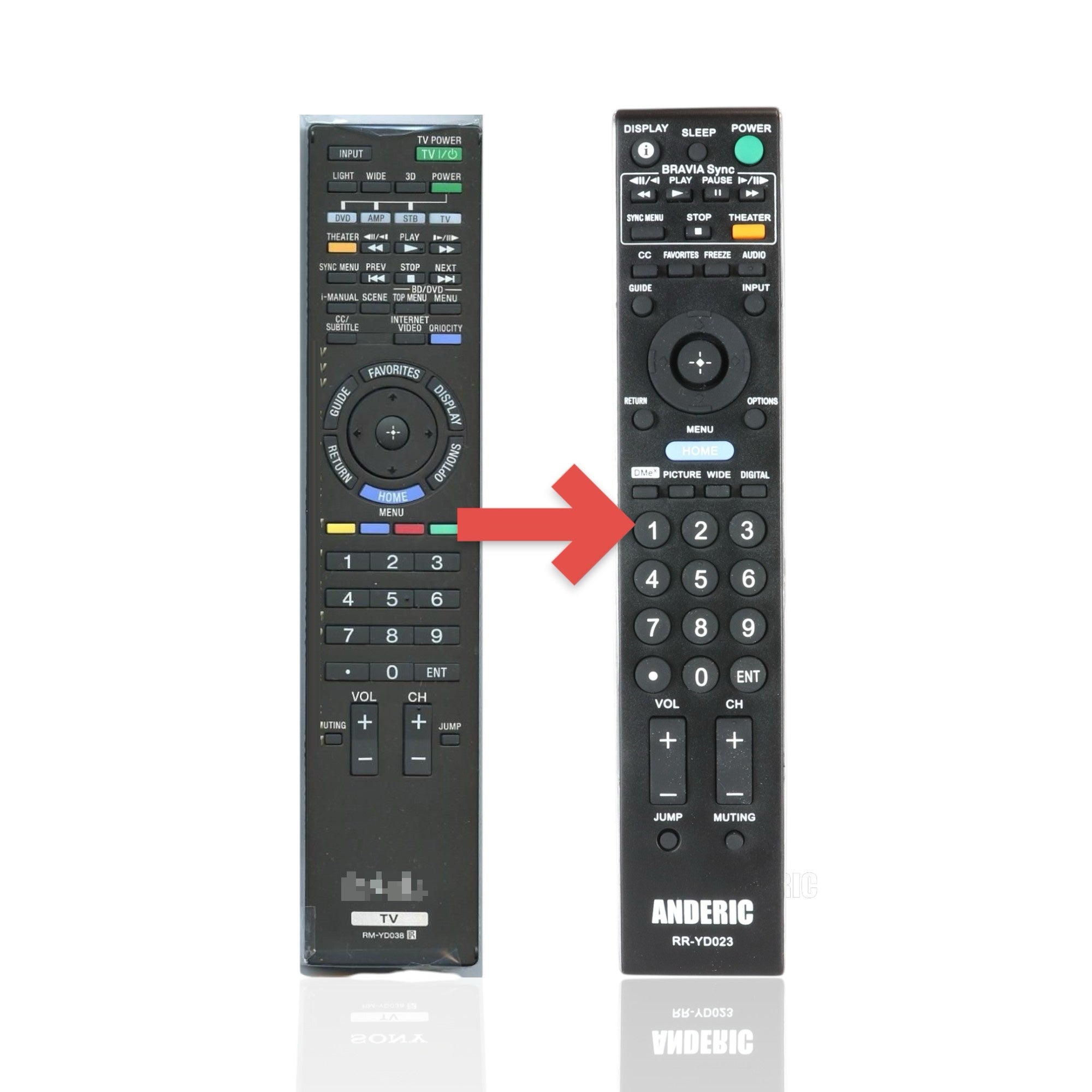 Anderic Substitute For Sony RM-YD038 TV Remote Control - RMYD038 [RRYD023]