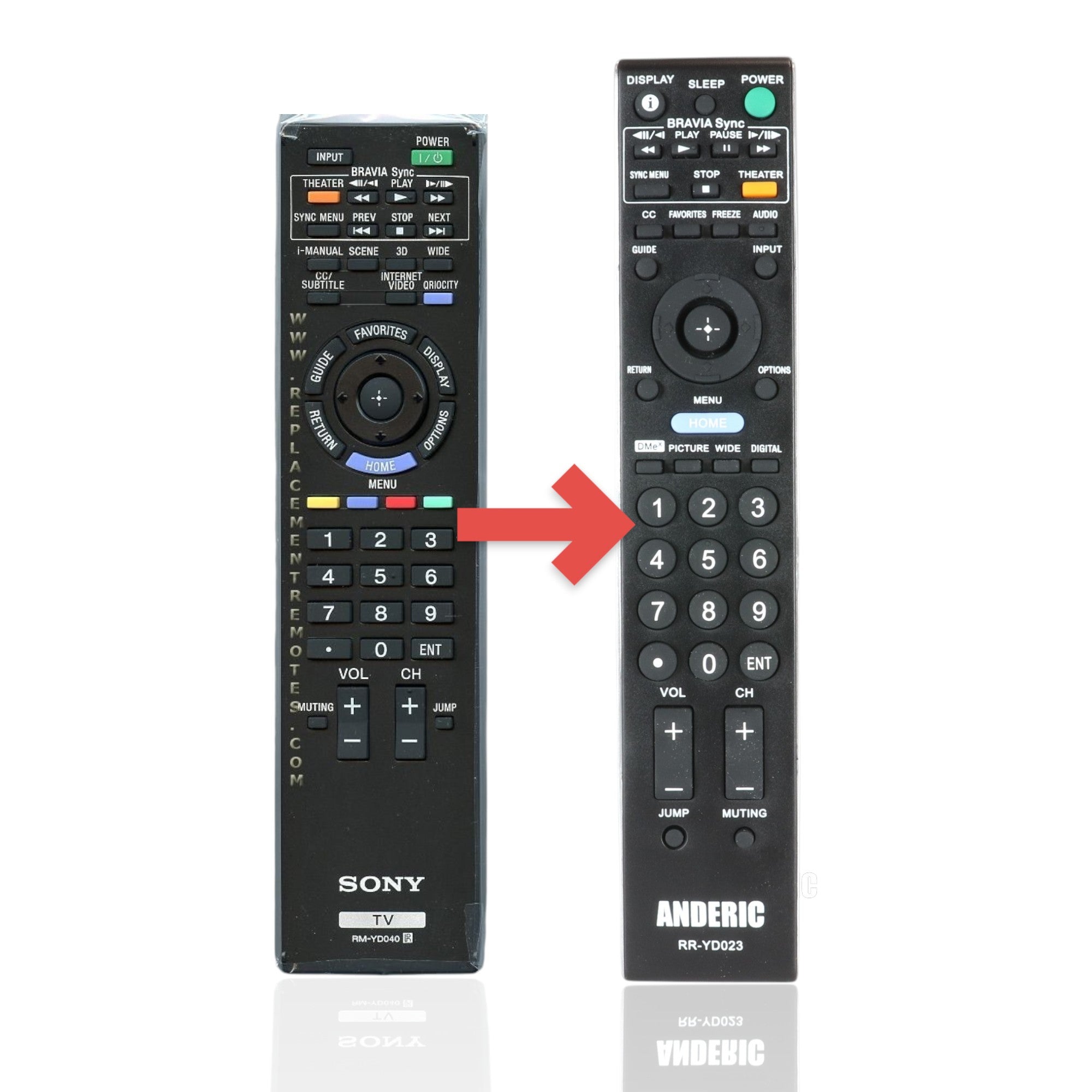 Anderic Substitute For Sony RM-YD040 TV Remote Control - RMYD040 [RRYD023]