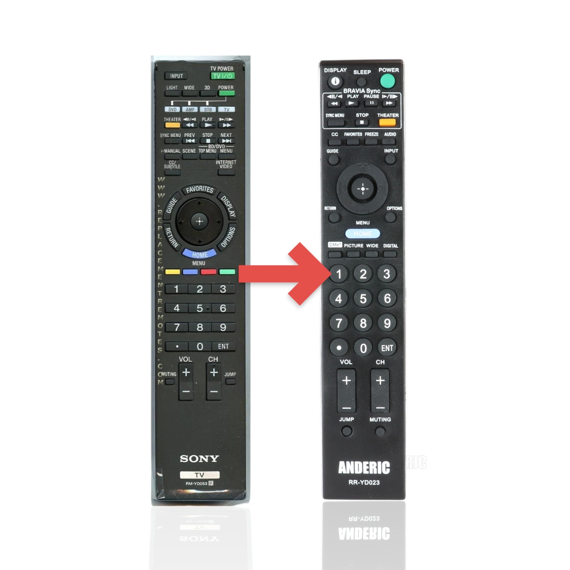 Anderic Substitute For Sony RM-YD053 TV Remote Control - RMYD053 [RRYD023]
