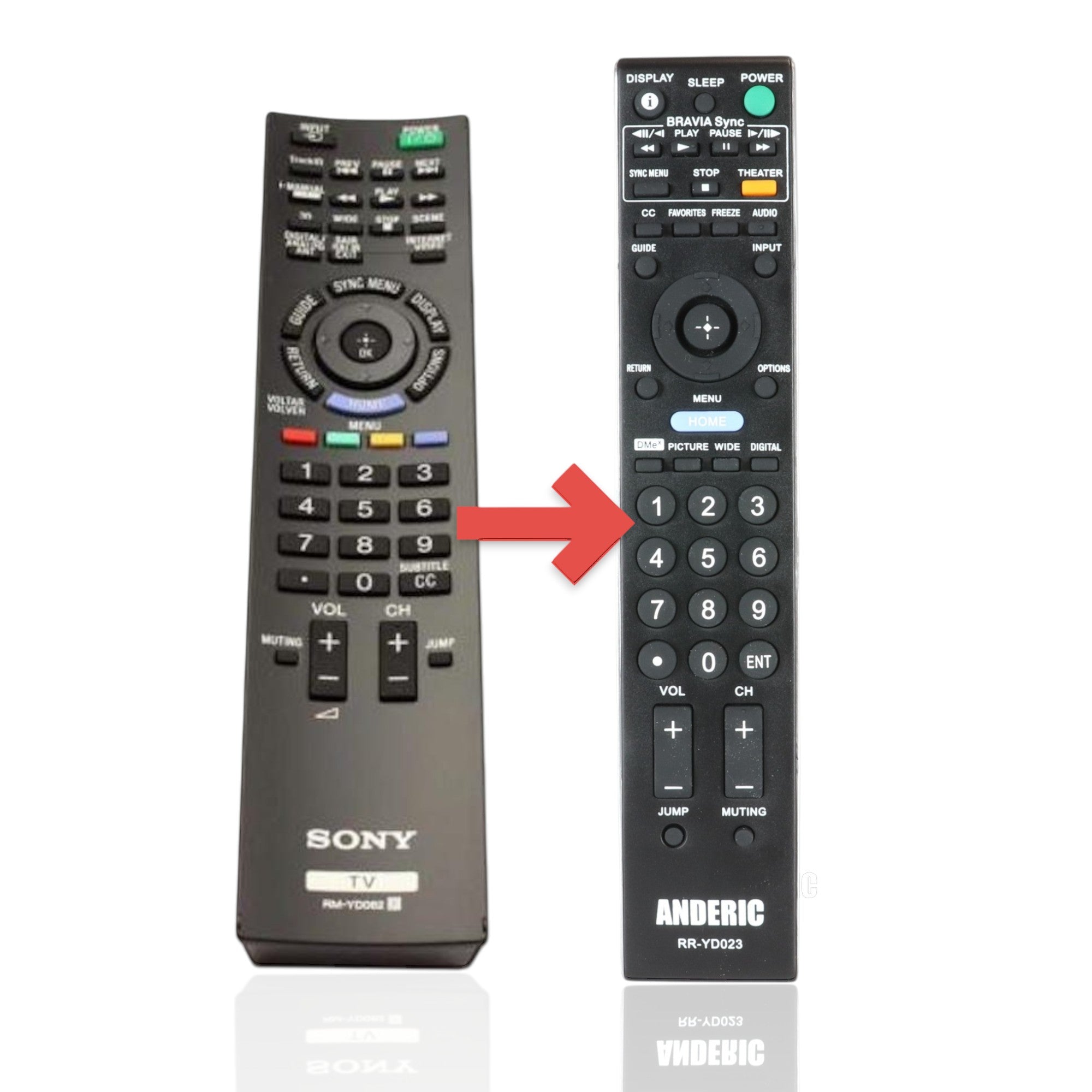 Anderic Substitute For Sony RMYD062 Smart TV Remote Control for Sony TVs | IR - 1-489-474-11 [RRYD023]