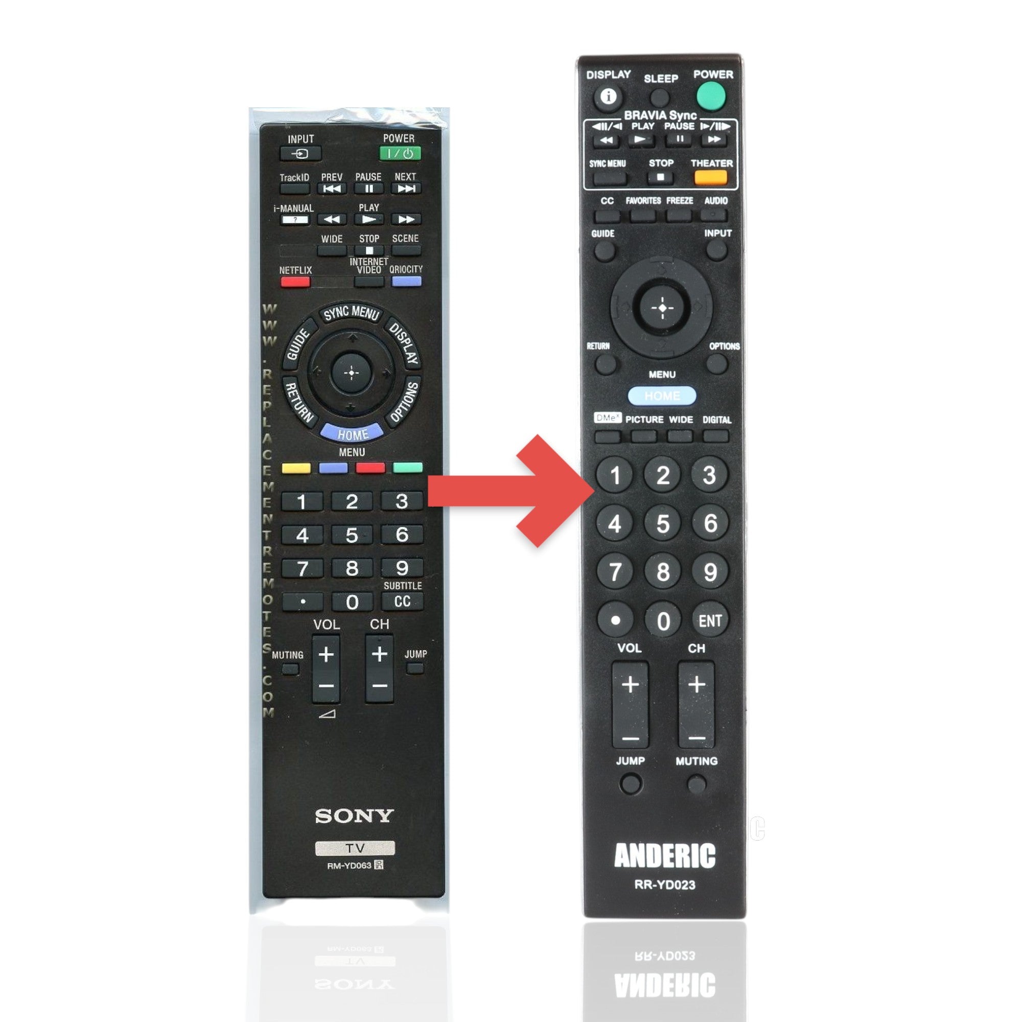 Anderic Substitute For Sony RM-YD063 TV Remote Control - RMYD063 [RRYD023]