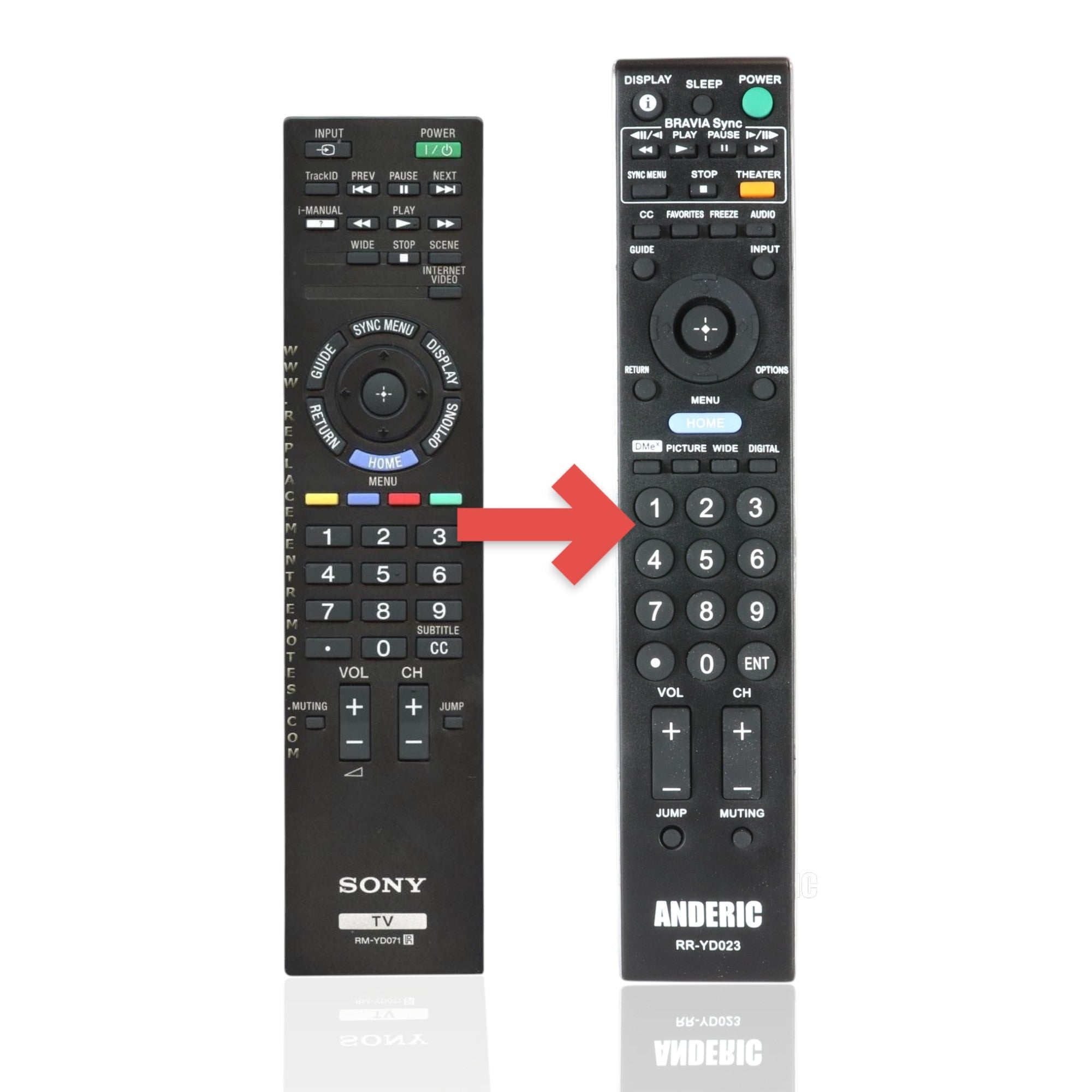 Anderic Substitute For Sony RM-YD071 TV Remote Control - RMYD071 [RRYD023]