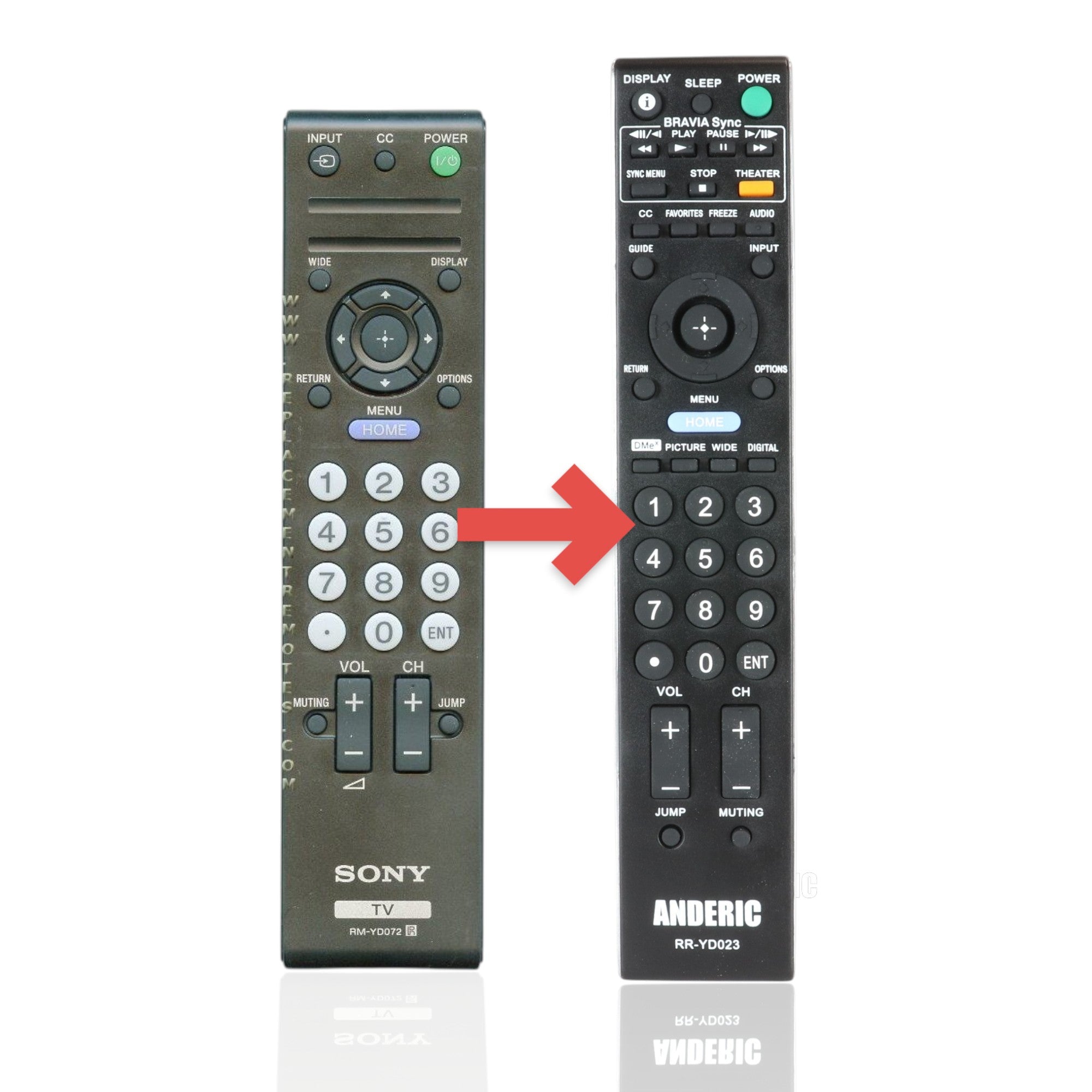 Anderic Substitute For Sony RM-YD072 TV Remote Control - RMYD072 [RRYD023]