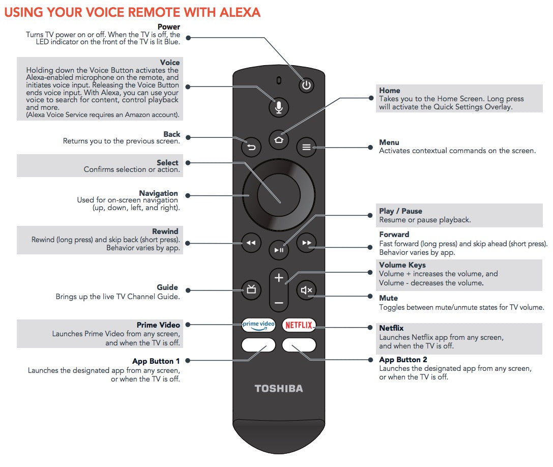 Toshiba CT-RC1US-19 Fire Edition TV Remote Control | Insignia | Voice | Prime Video | Netflix | HBO | VUE - CTRC1US19 | 1T86000001I