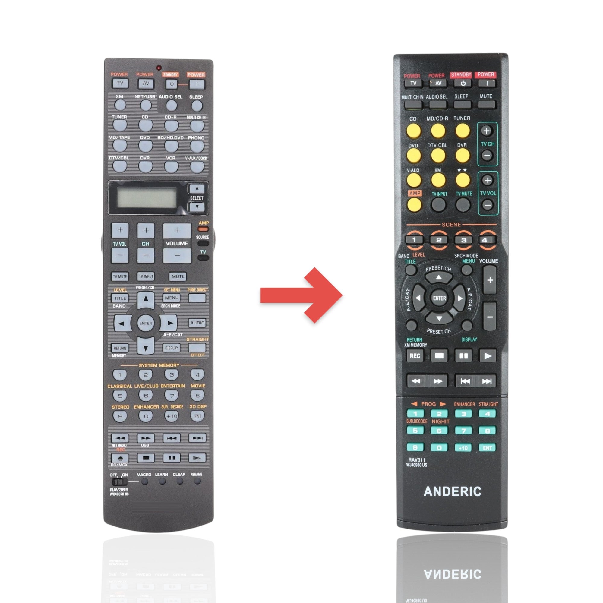 Anderic Substitute For Yamaha RAV369 A/V Receiver Remote Control - WK480700 [RRAV311, Limited Functions]